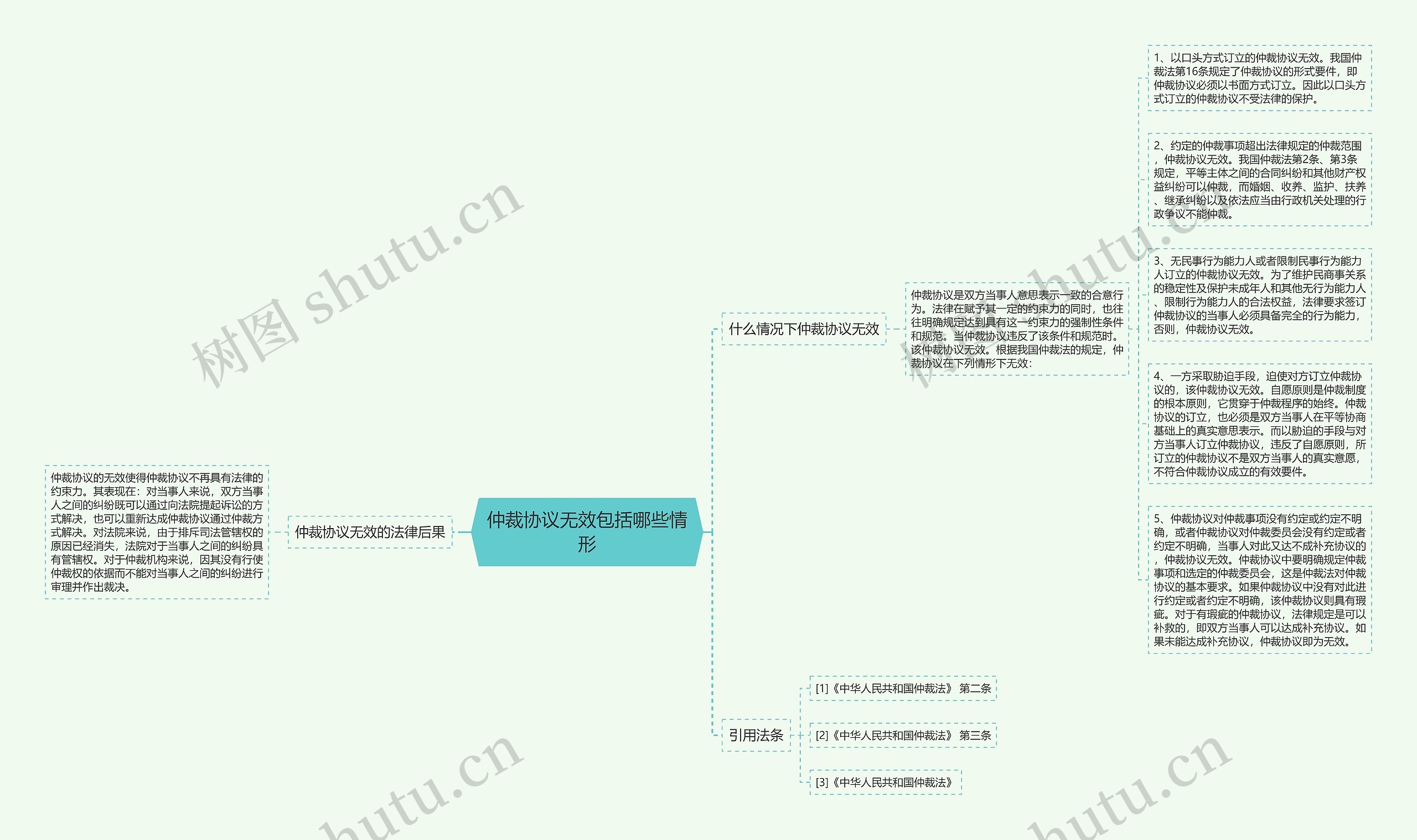 仲裁协议无效包括哪些情形