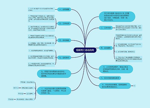 短期用工劳动合同