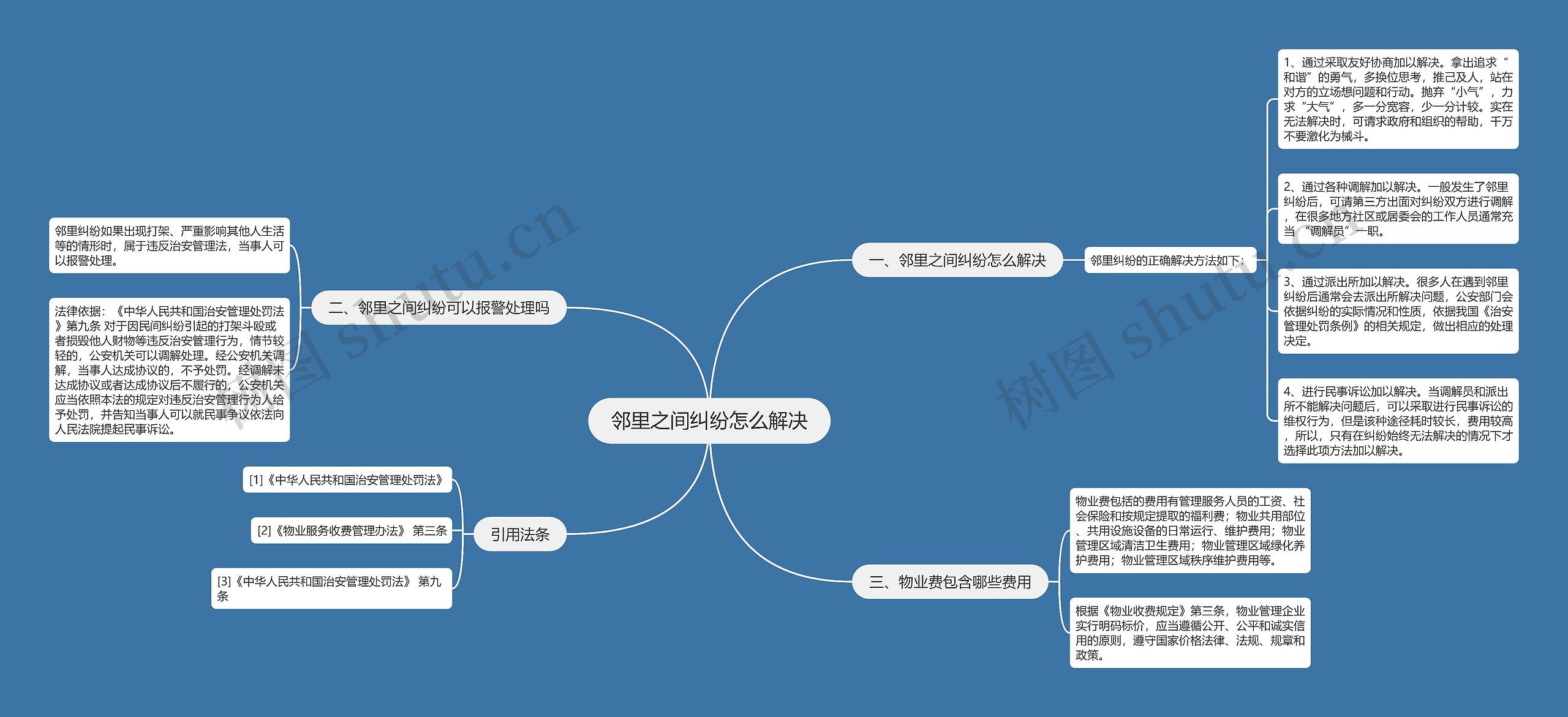 邻里之间纠纷怎么解决