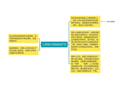 工商局长受贿案辩护词