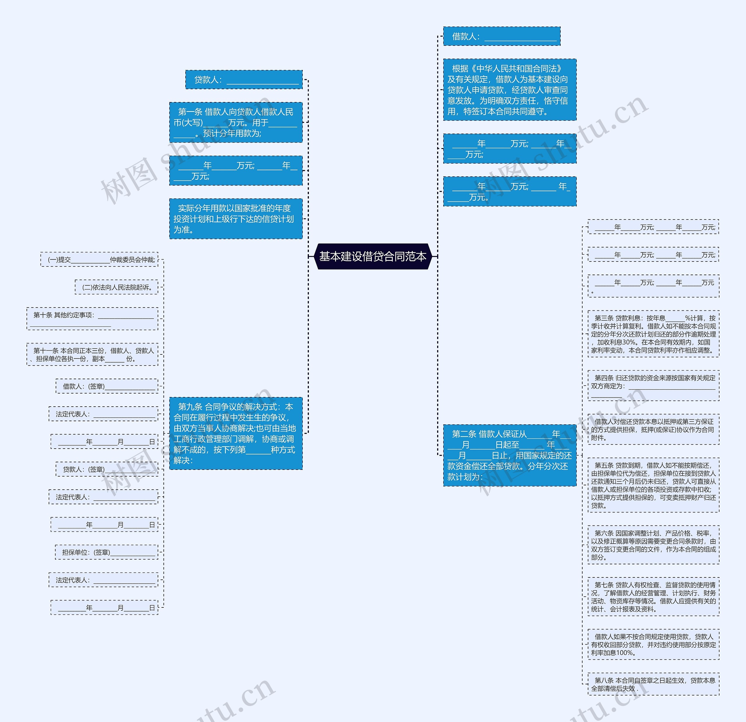 基本建设借贷合同范本思维导图
