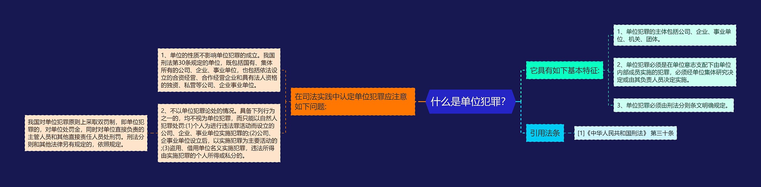 什么是单位犯罪？思维导图