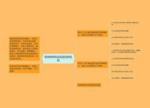 取保候审和监视居住的区别