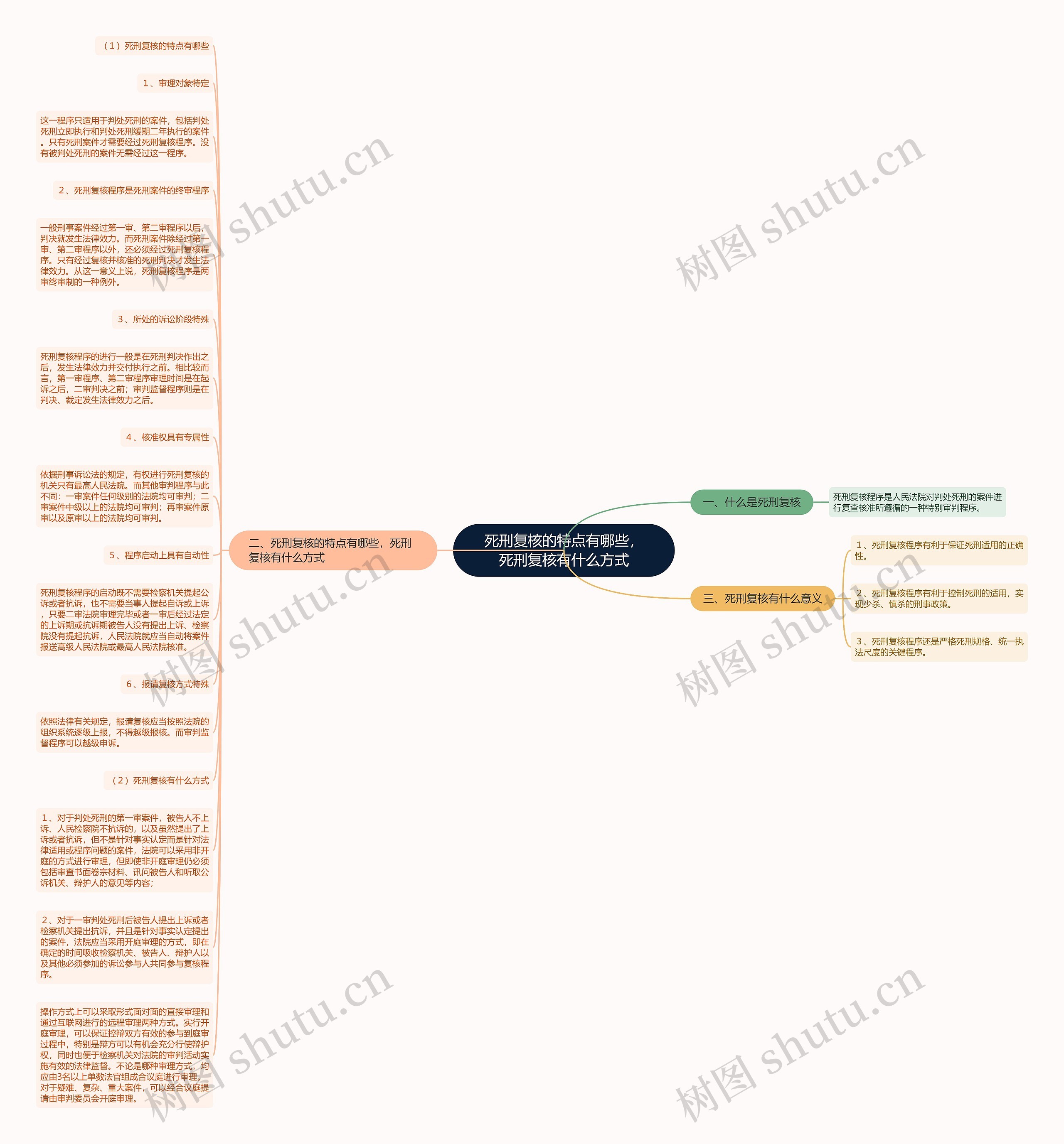 死刑复核的特点有哪些，死刑复核有什么方式思维导图
