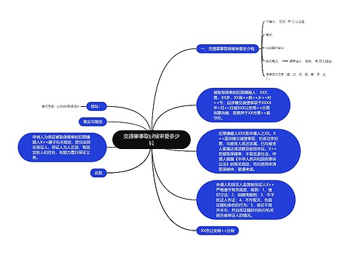 交通肇事取保候审要多少钱