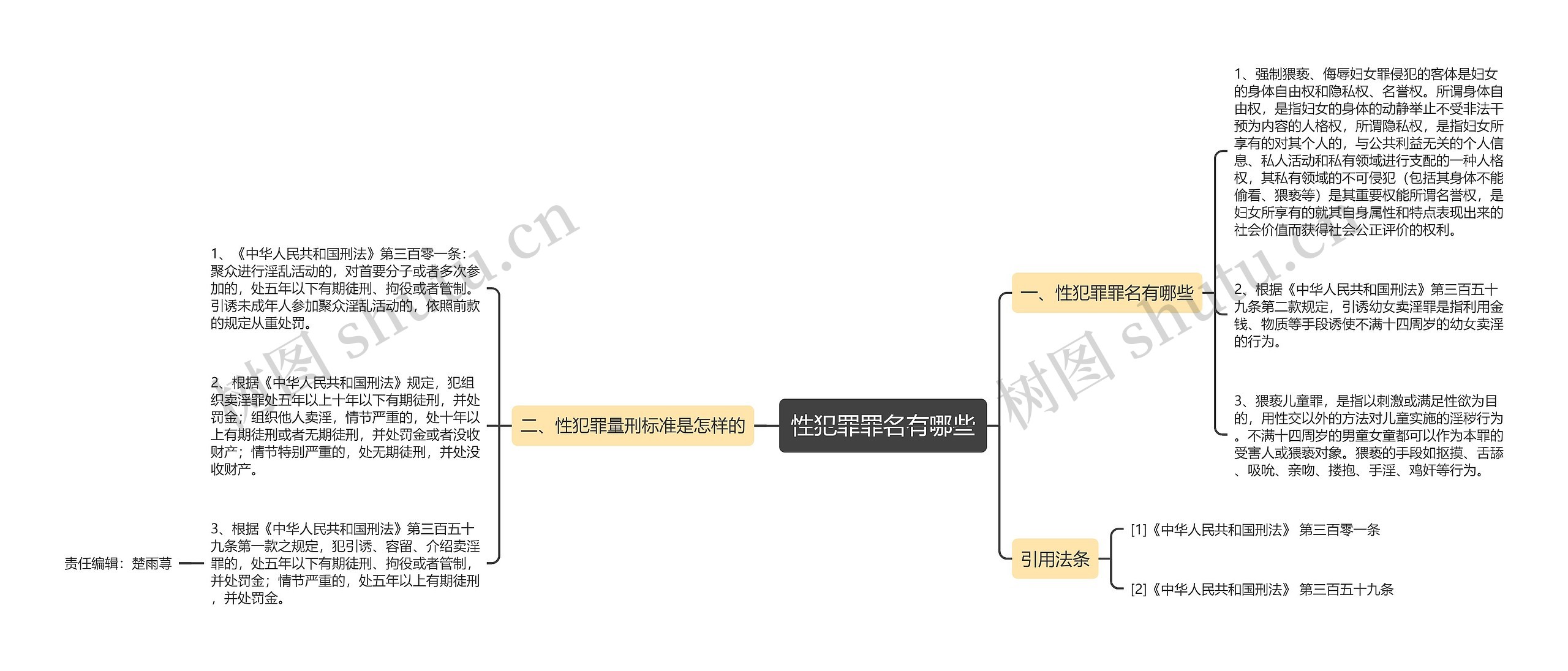 性犯罪罪名有哪些