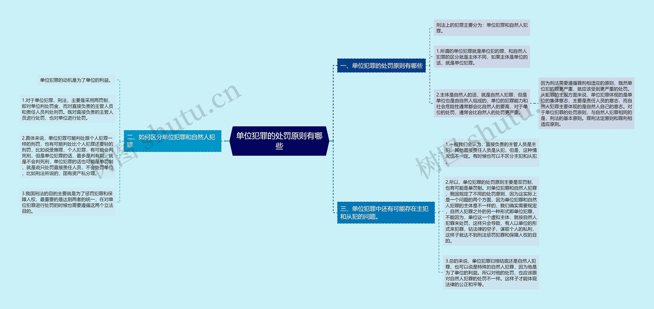 单位犯罪的处罚原则有哪些