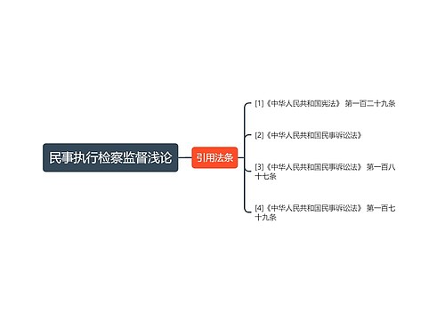 民事执行检察监督浅论