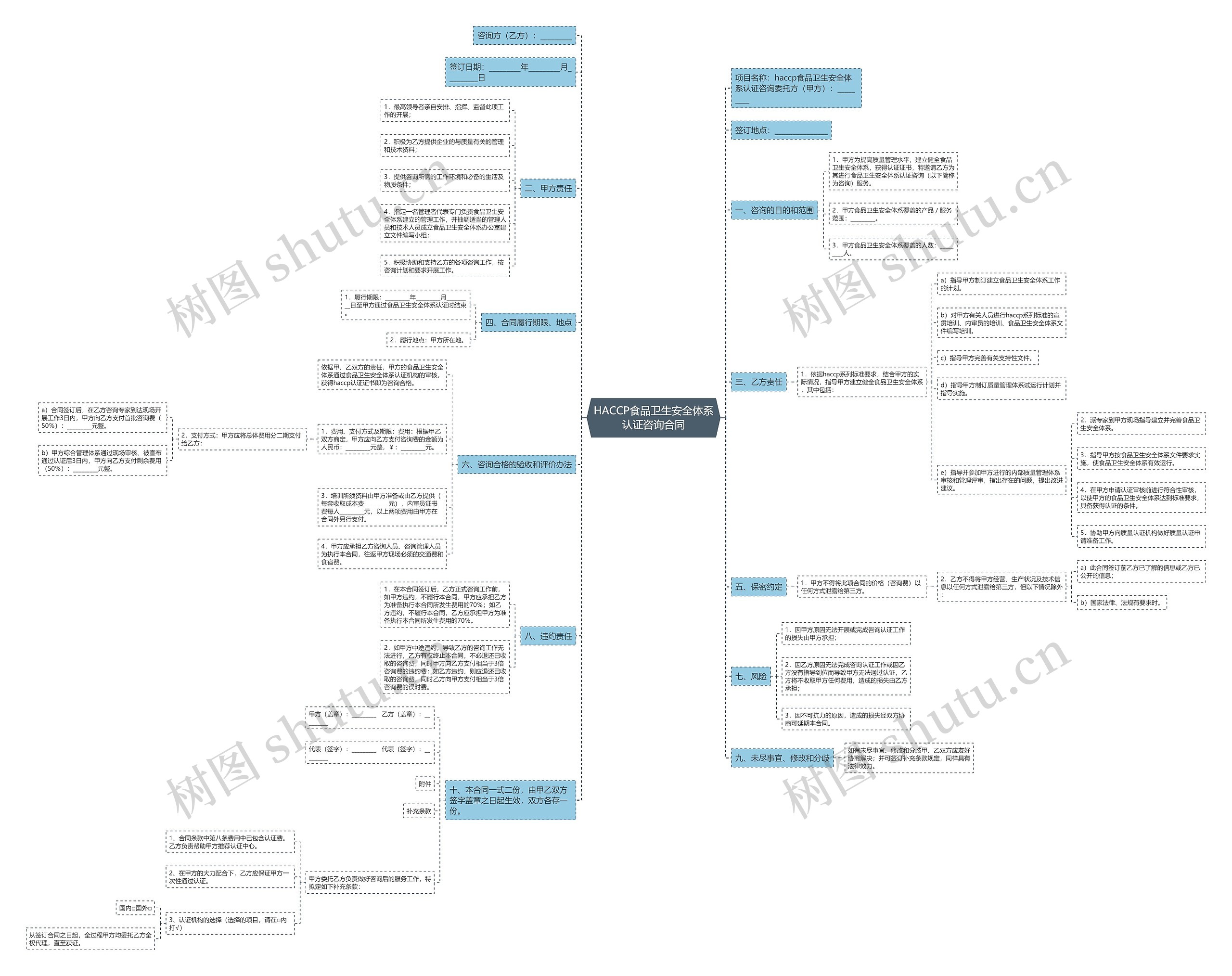 HACCP食品卫生安全体系认证咨询合同思维导图