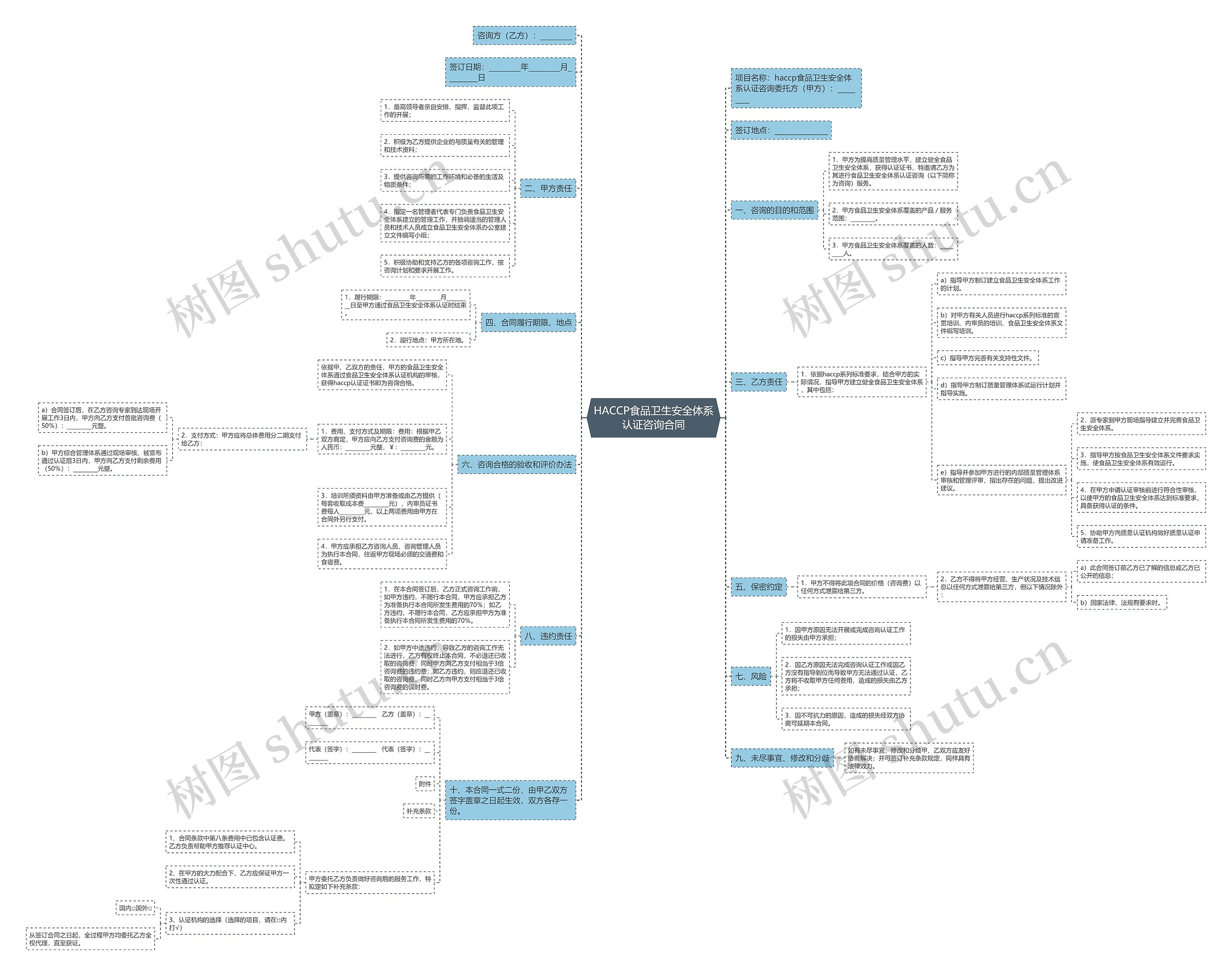 HACCP食品卫生安全体系认证咨询合同 HACCP食品卫生安全体系认证咨询合同