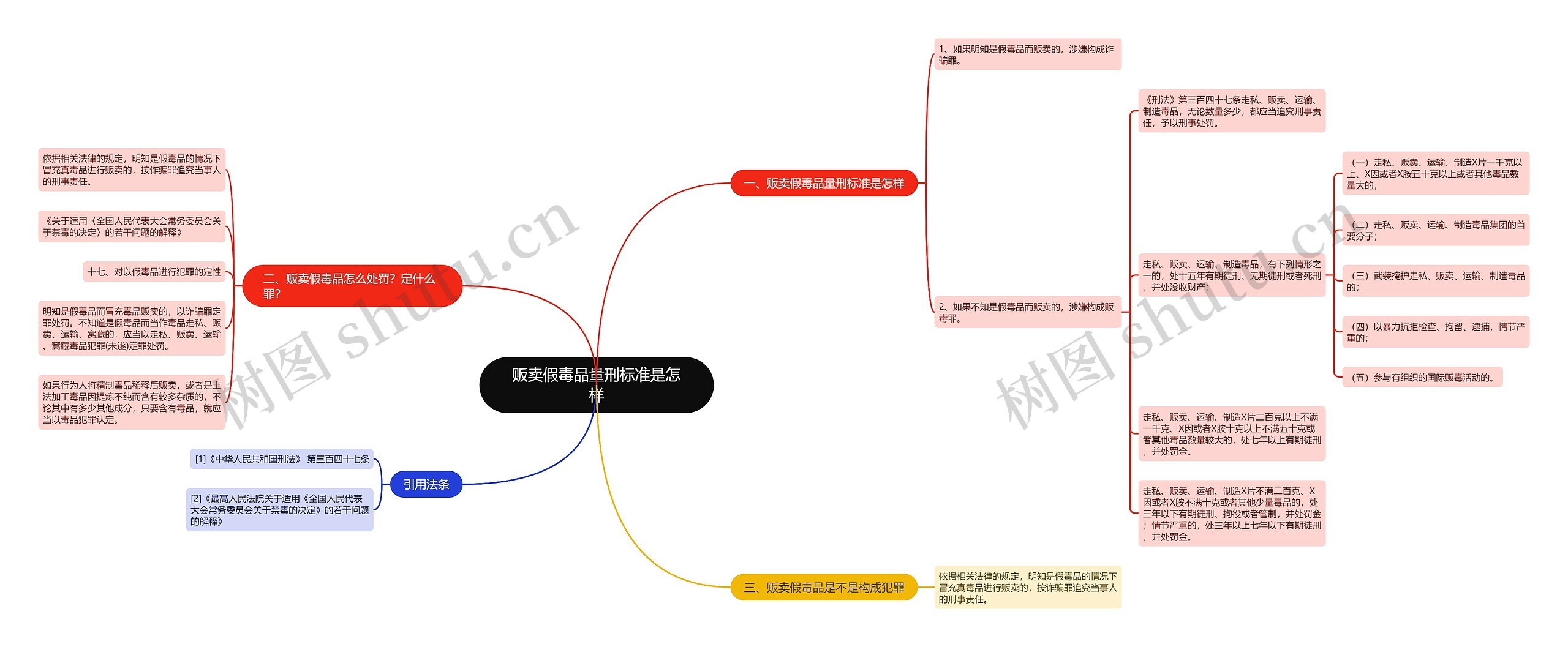 贩卖假毒品量刑标准是怎样