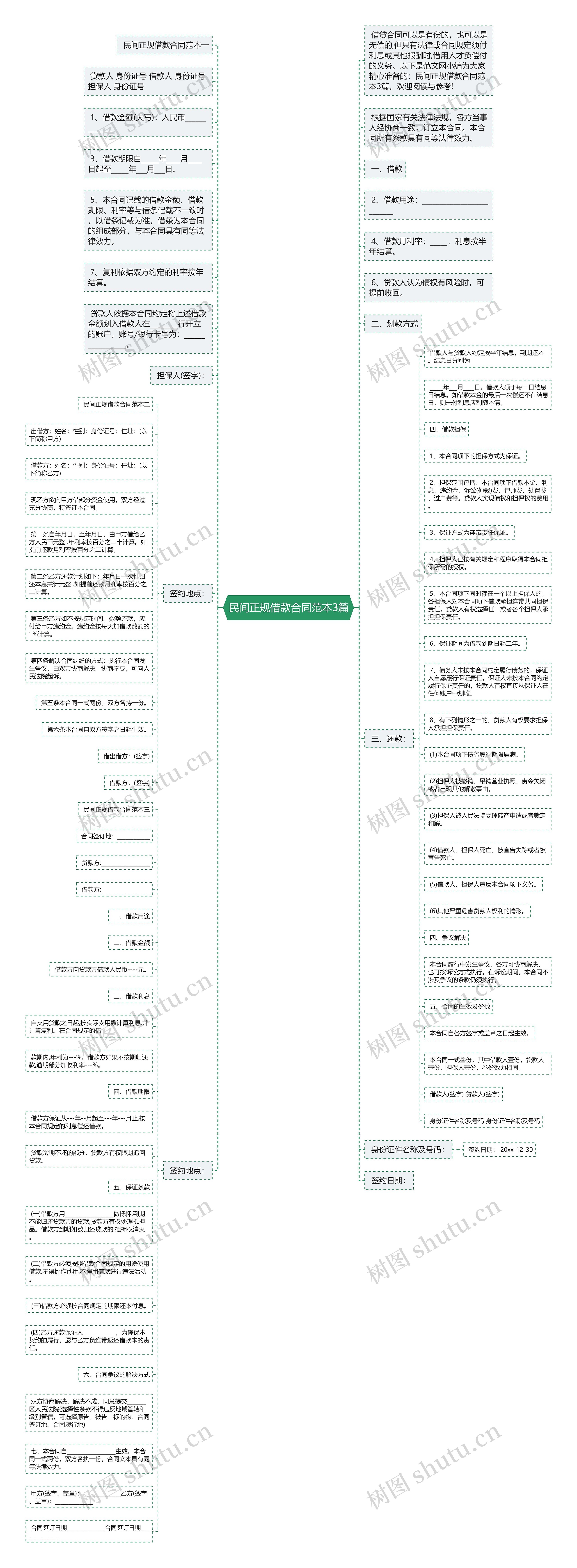 民间正规借款合同范本3篇思维导图