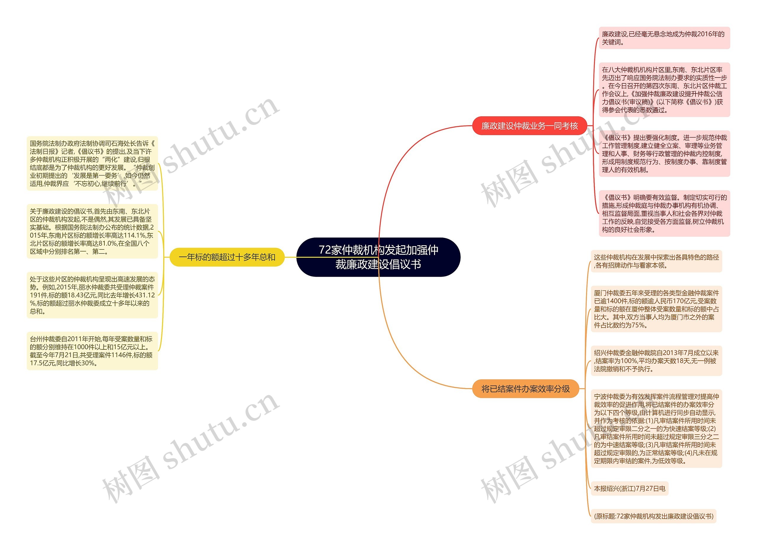 72家仲裁机构发起加强仲裁廉政建设倡议书 72家仲裁机构发起加强仲裁廉政建设倡议书