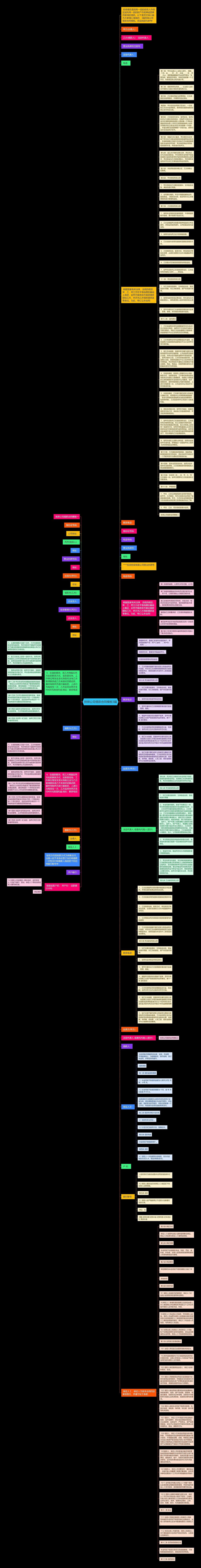 担保公司借款合同3篇思维导图