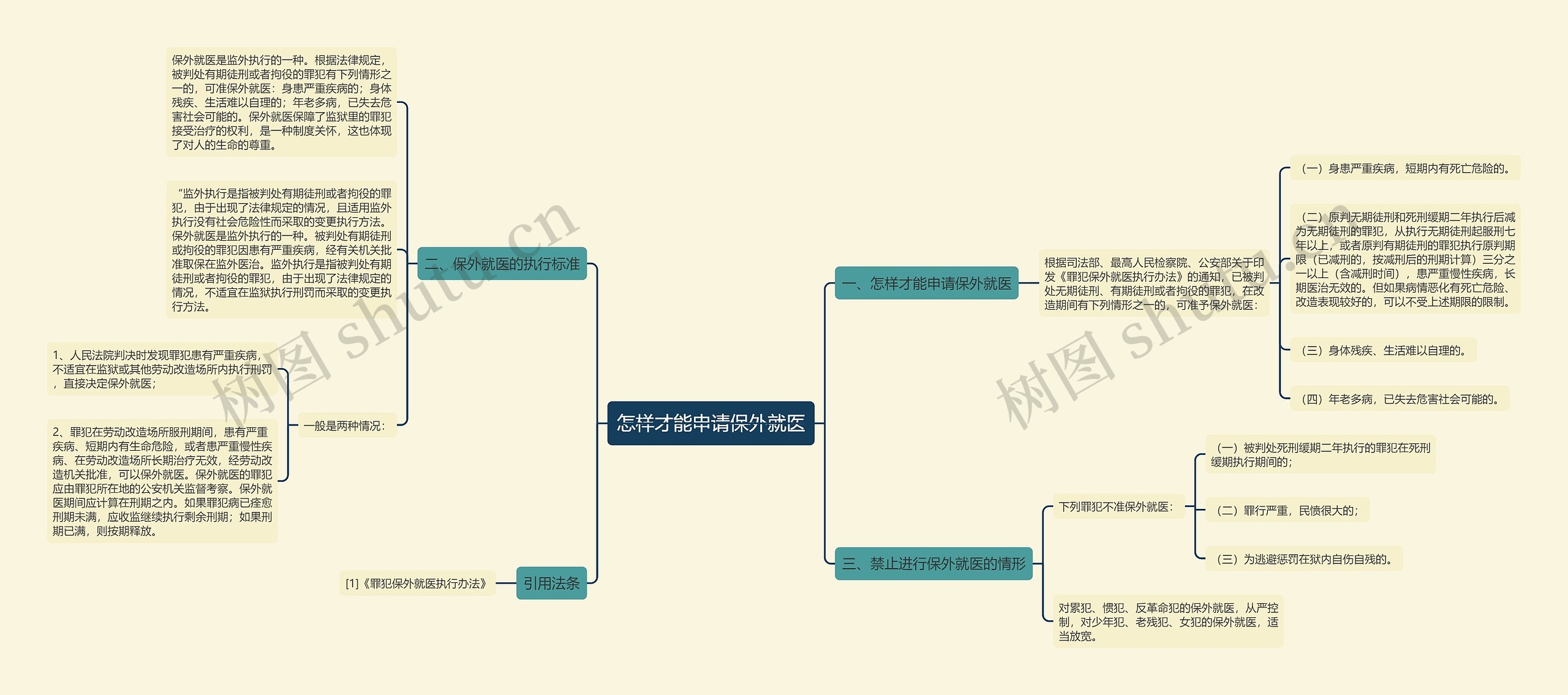 怎样才能申请保外就医 怎样才能申请保外就医