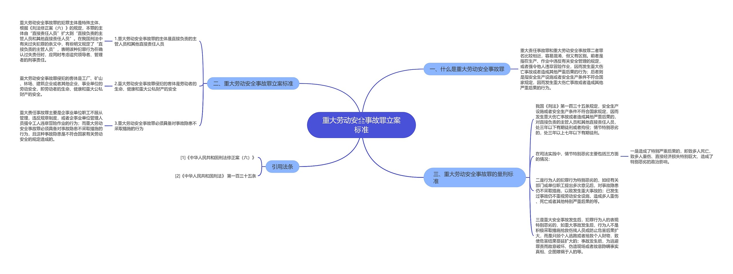 重大劳动安全事故罪立案标准