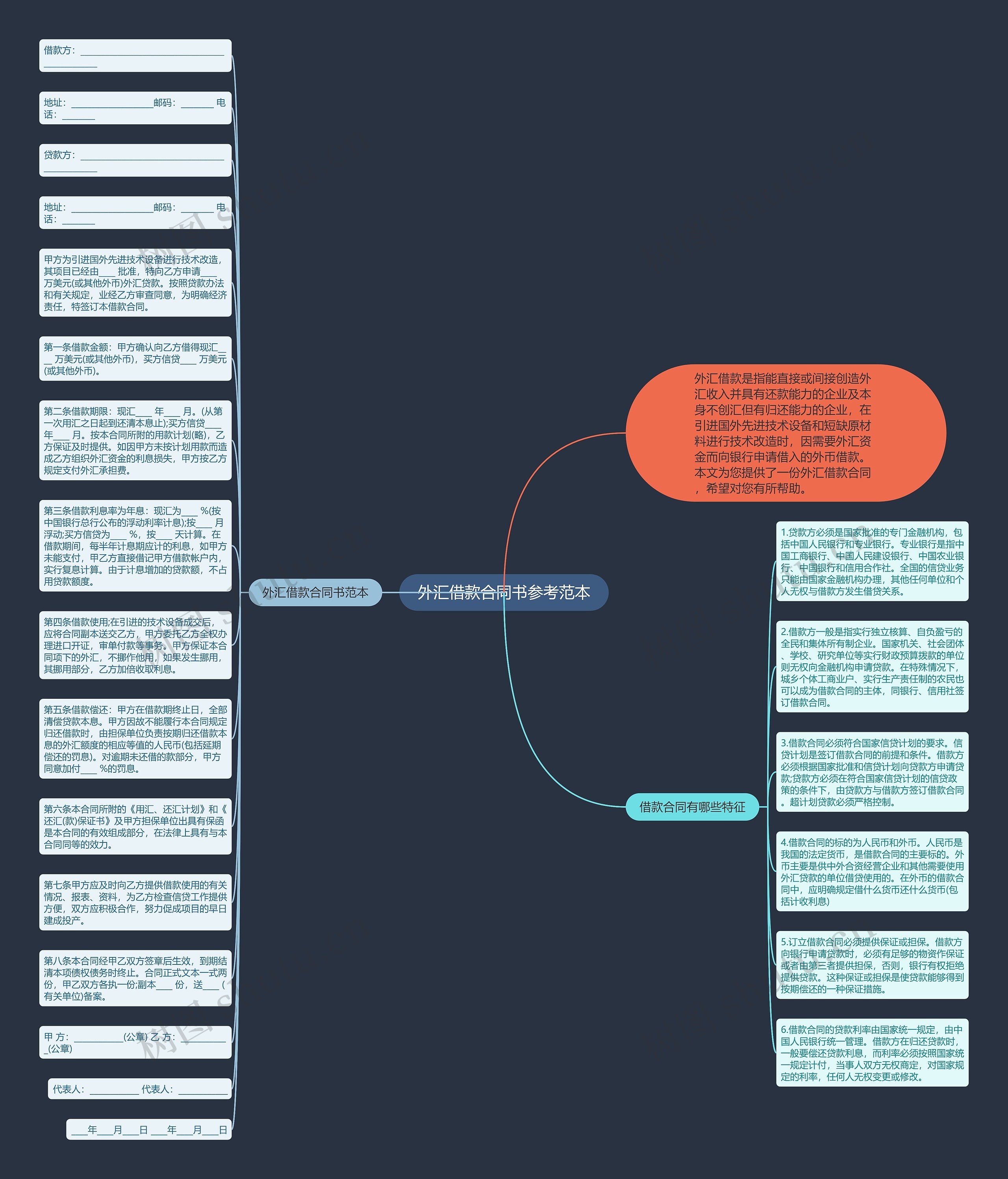 外汇借款合同书参考范本思维导图