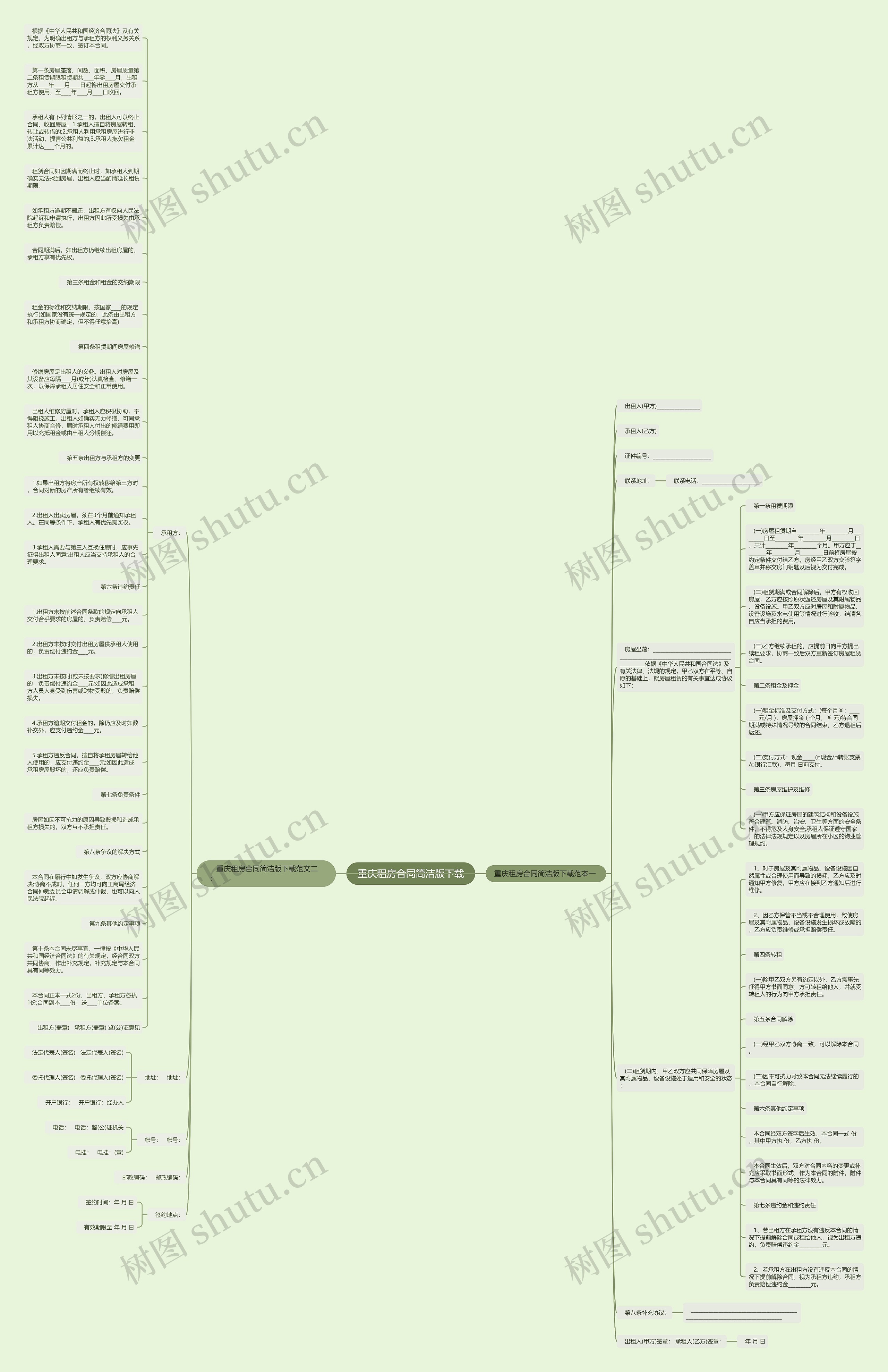 重庆租房合同简洁版下载思维导图