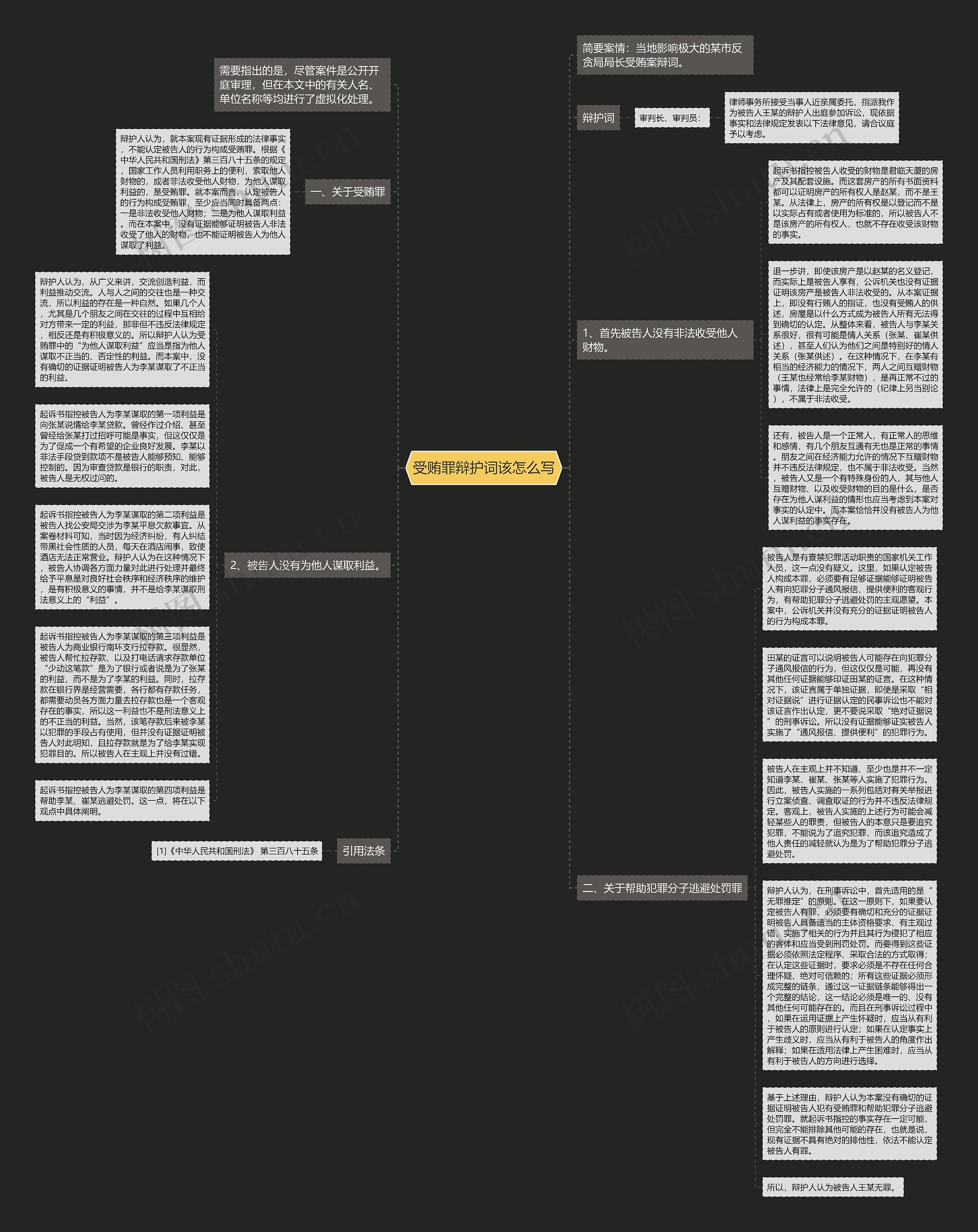 受贿罪辩护词该怎么写思维导图