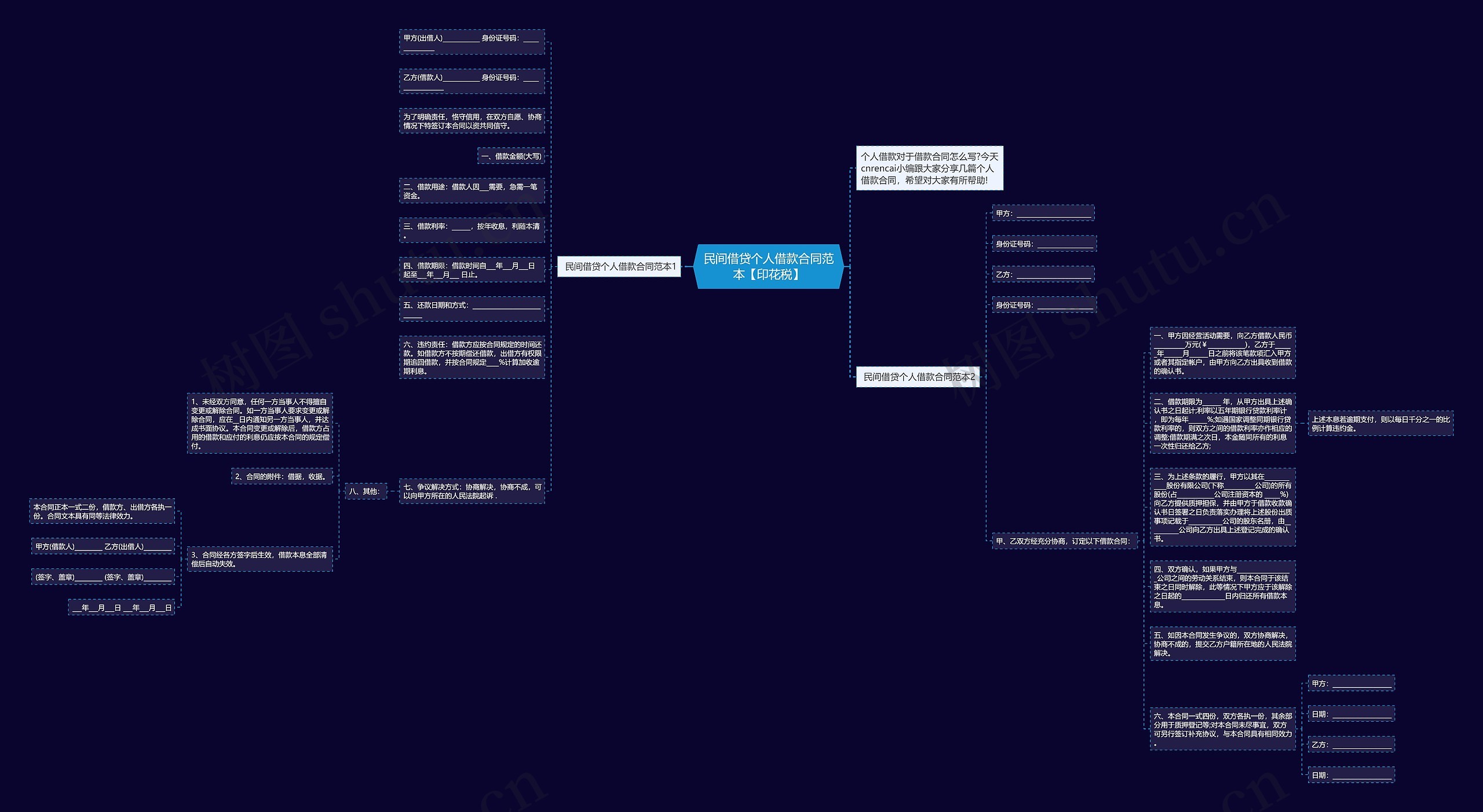 民间借贷个人借款合同范本【印花税】思维导图