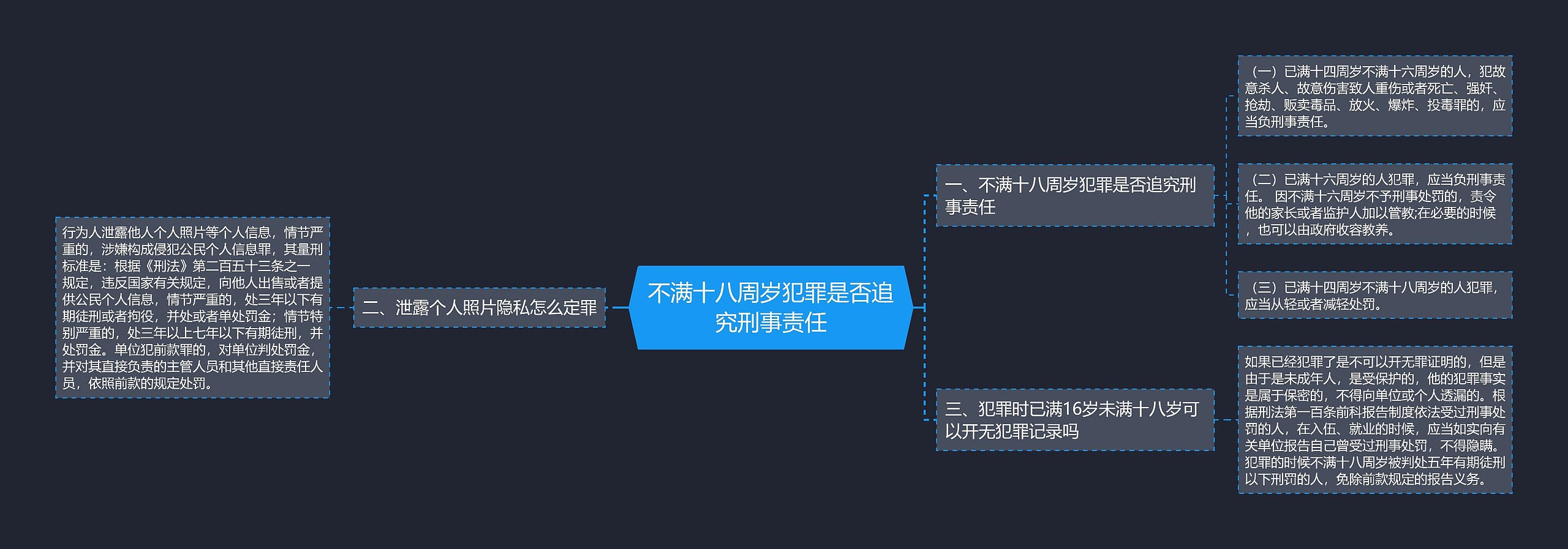 不满十八周岁犯罪是否追究刑事责任思维导图