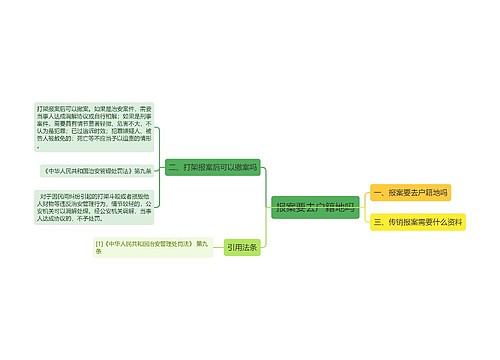 报案要去户籍地吗