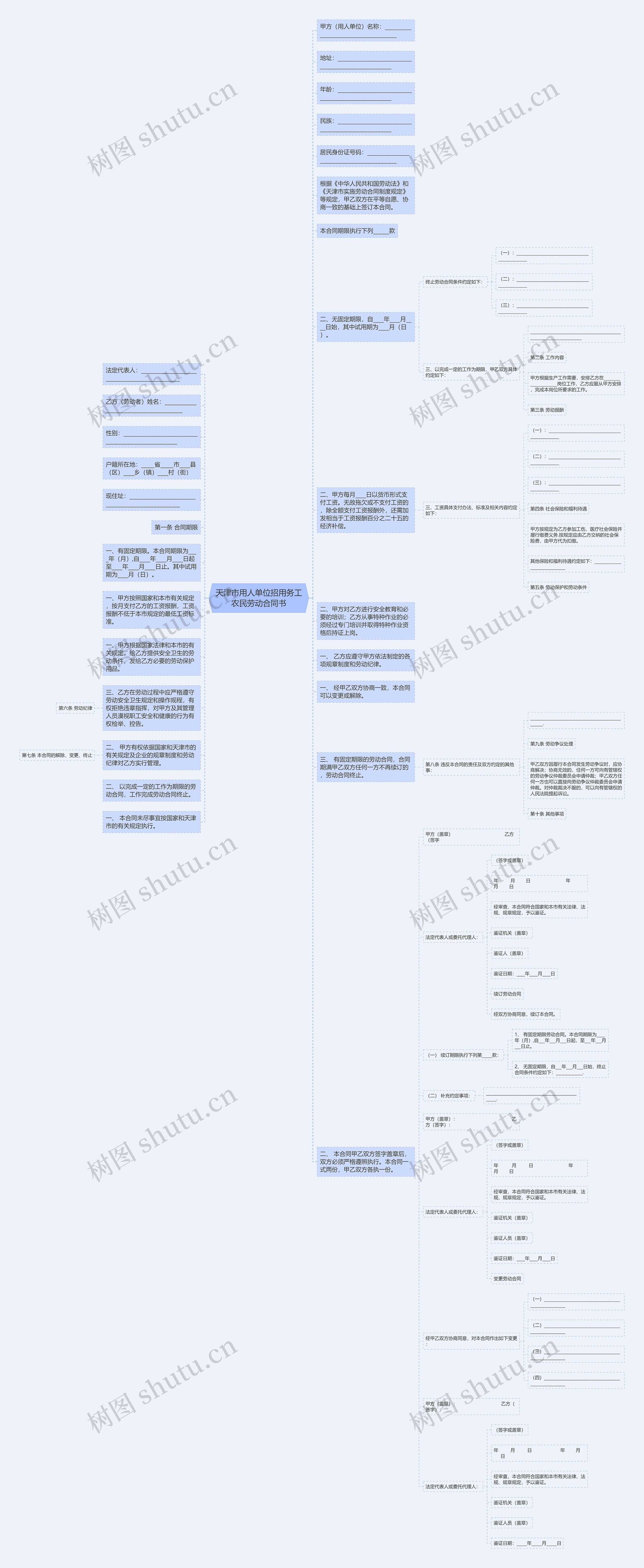 天津市用人单位招用务工农民劳动合同书思维导图