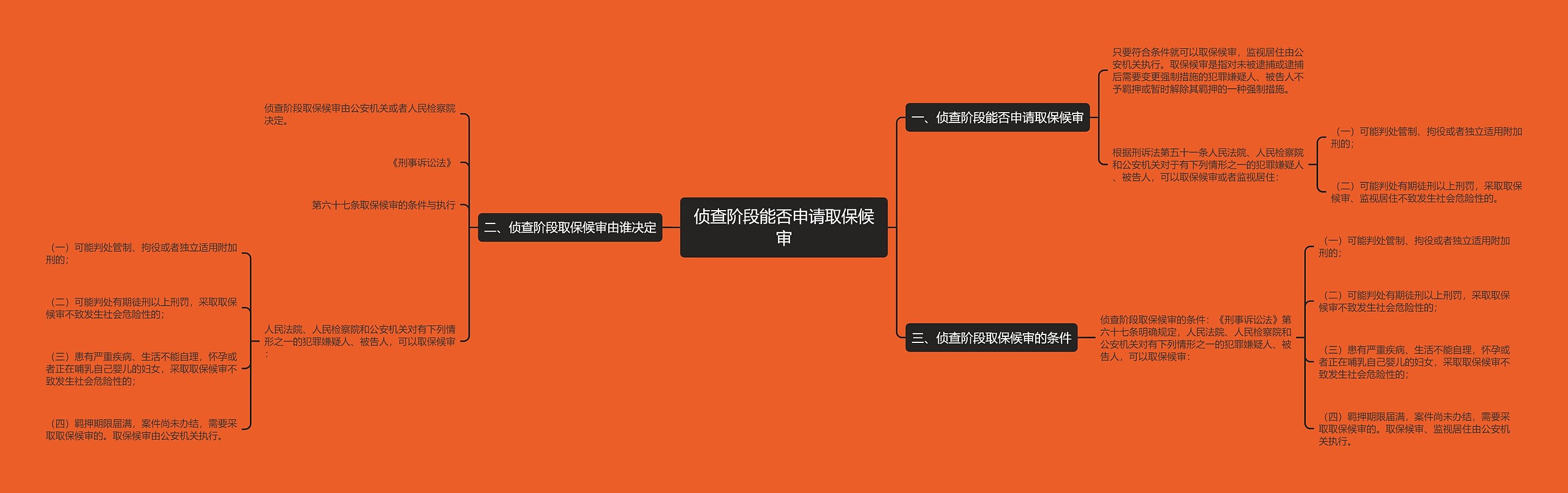 侦查阶段能否申请取保候审