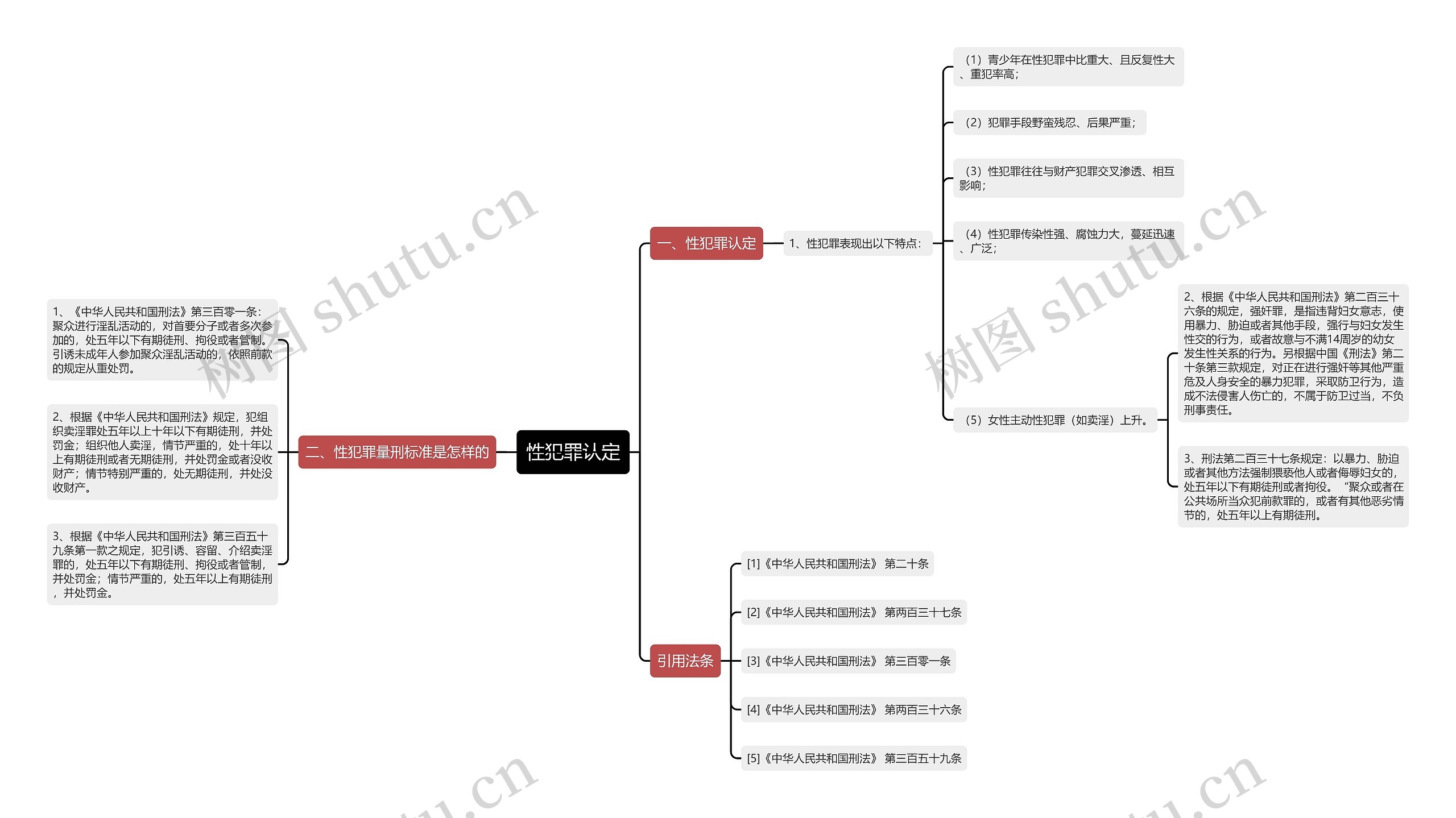 性犯罪认定 性犯罪认定