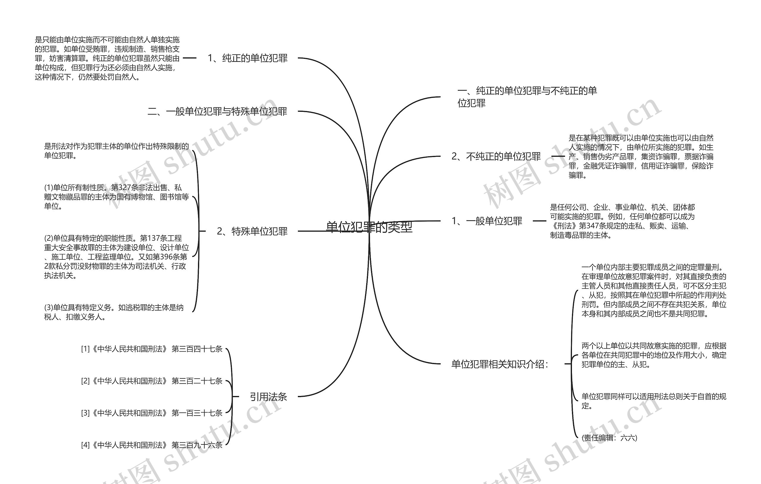 单位犯罪的类型 单位犯罪的类型