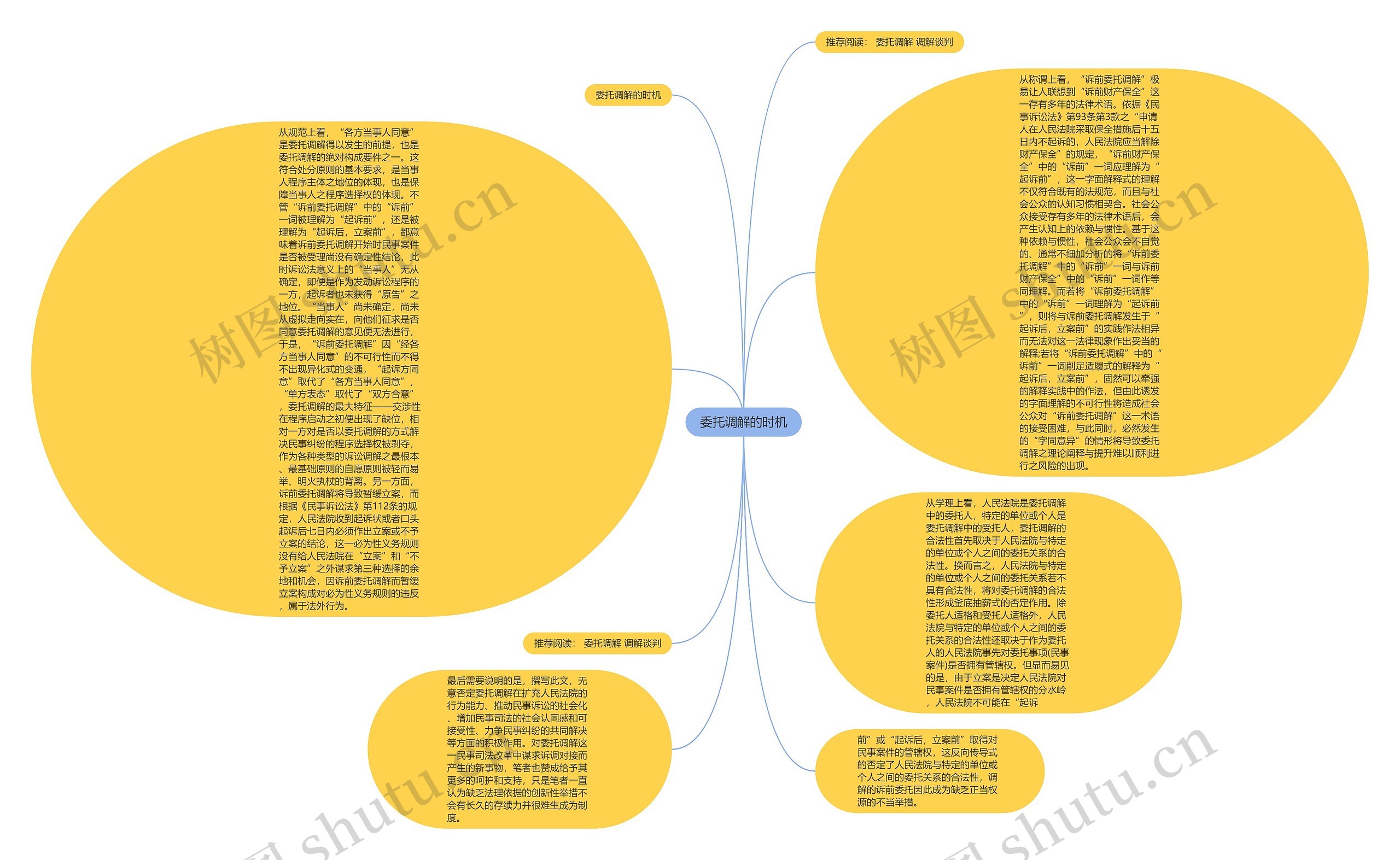 委托调解的时机思维导图