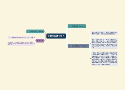 报案多久才会抓人