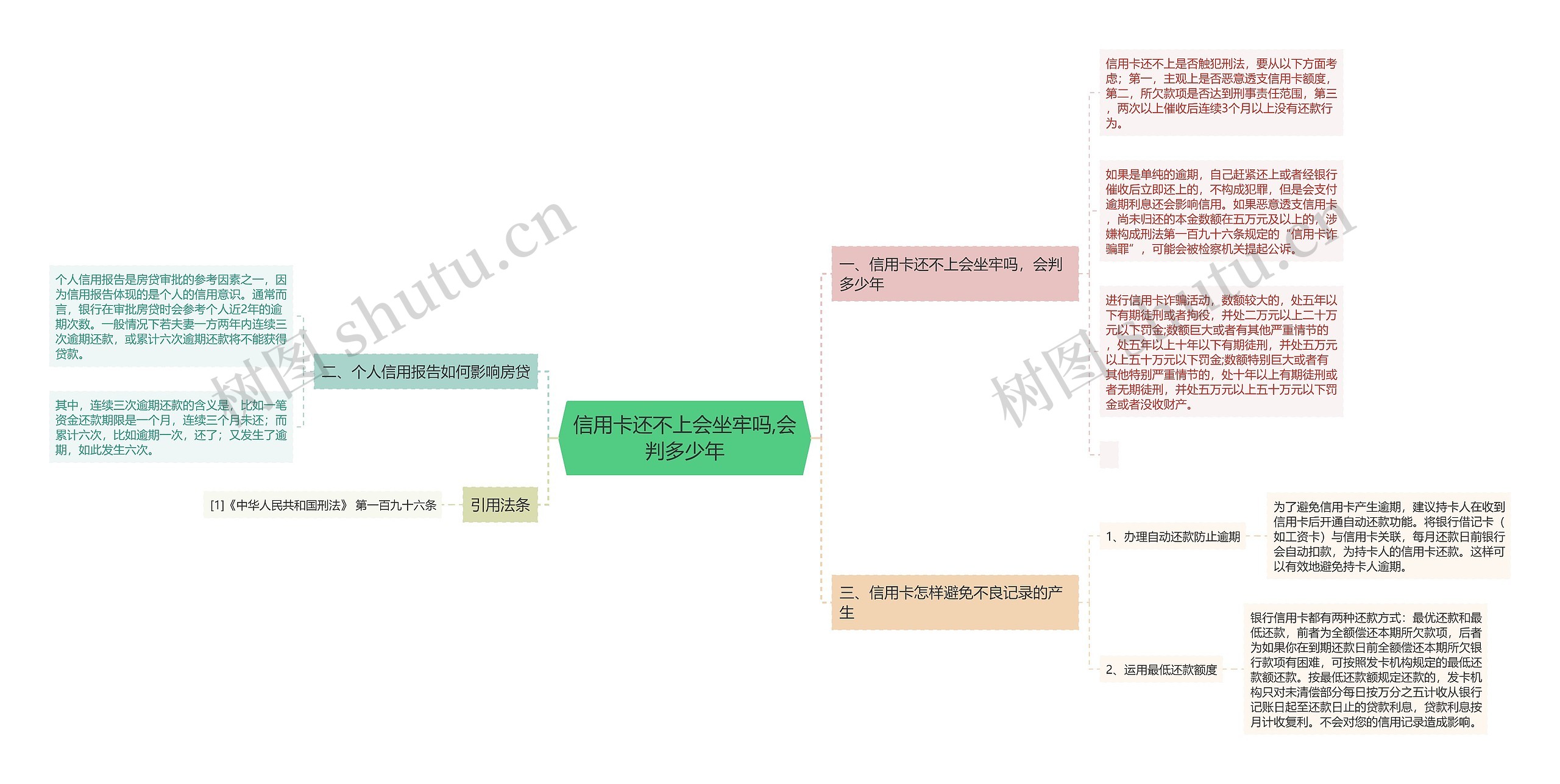 信用卡还不上会坐牢吗,会判多少年 信用卡还不上会坐牢吗,会判多少年