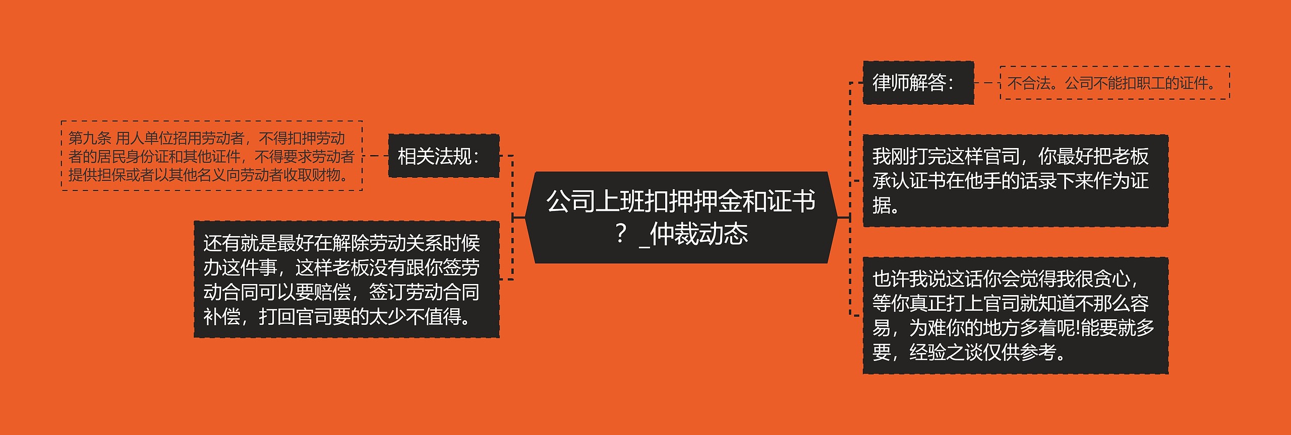 公司上班扣押押金和证书？_仲裁动态思维导图