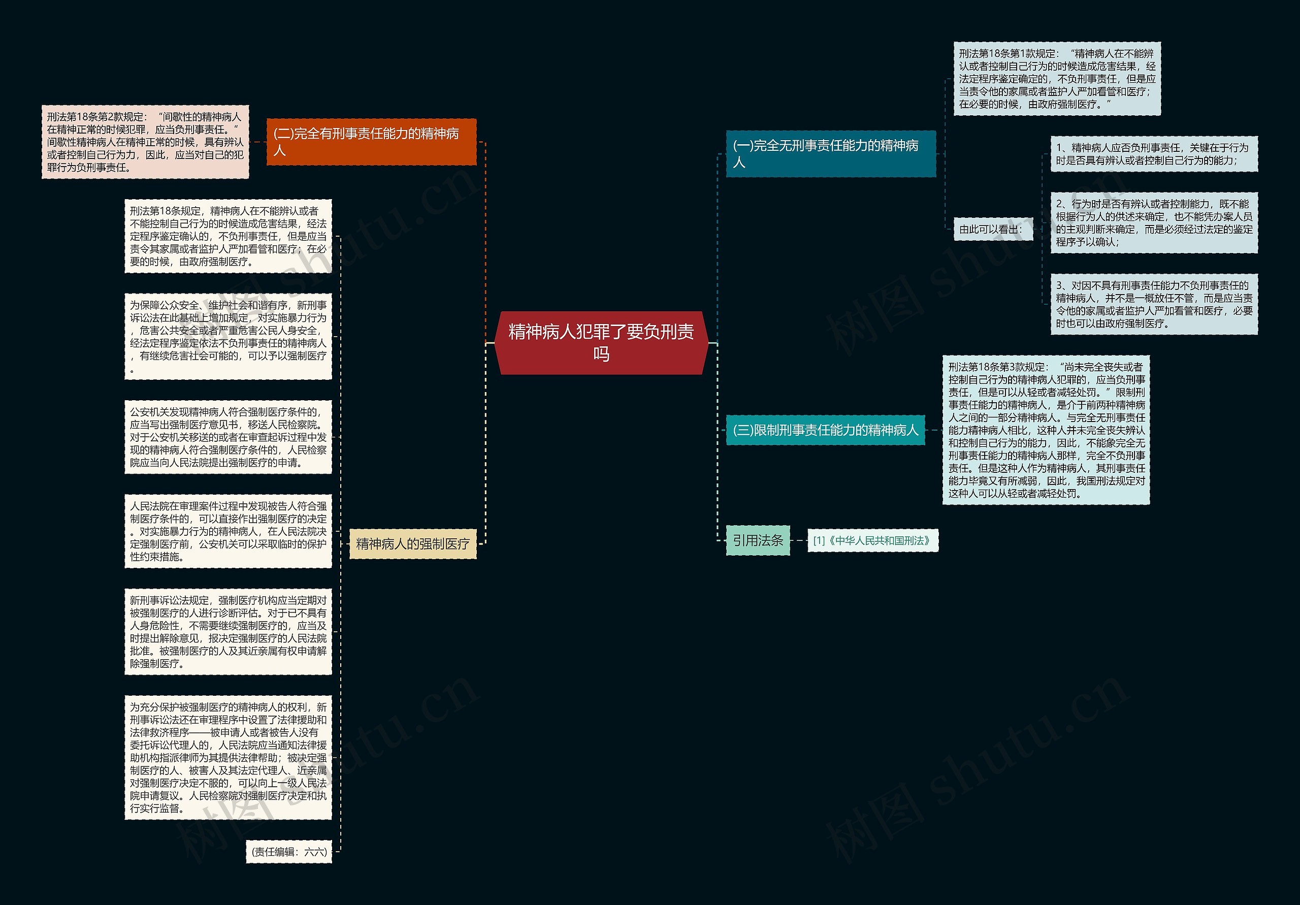 精神病人犯罪了要负刑责吗思维导图