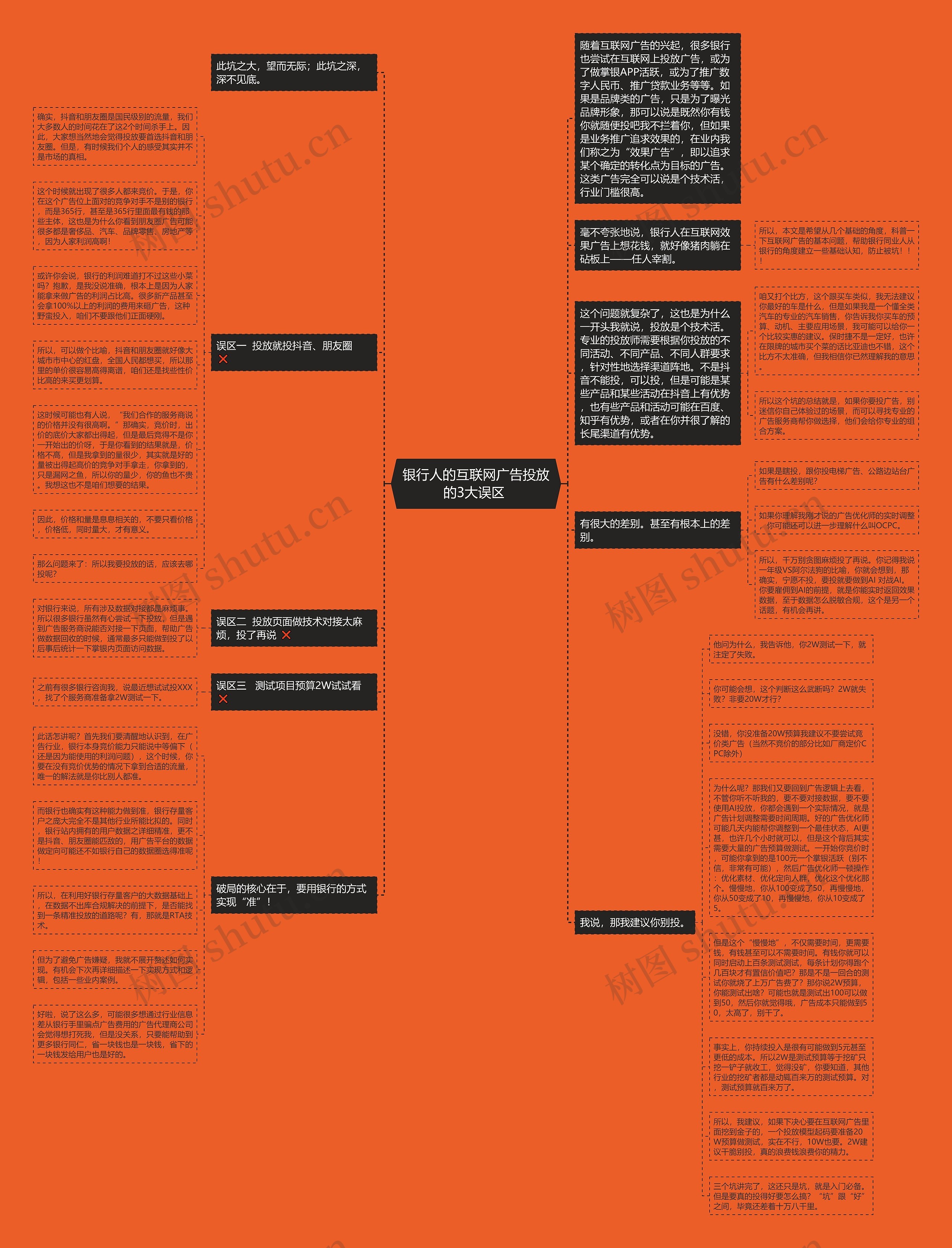 银行人的互联网广告投放的3大误区 思维导图