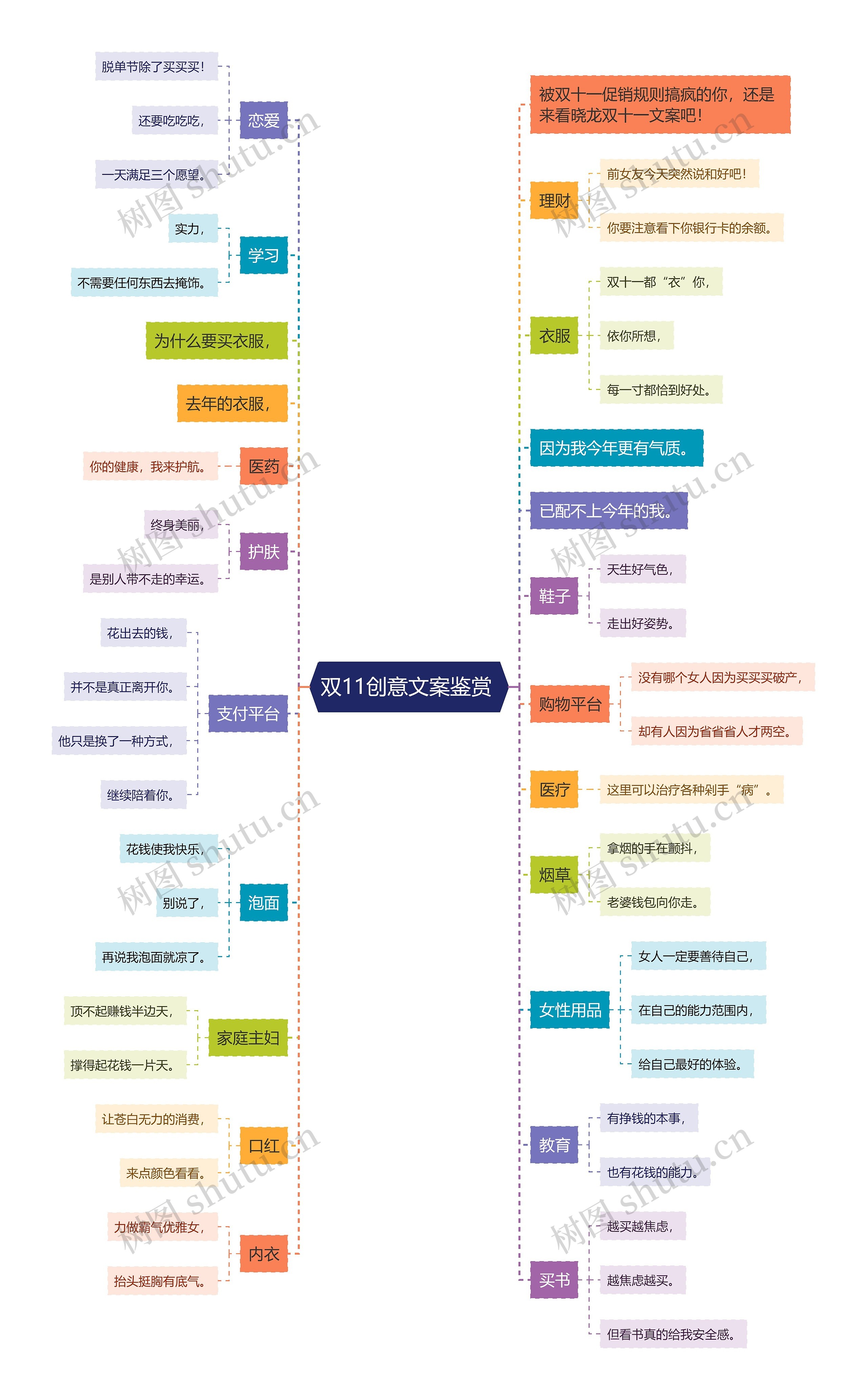 双11创意文案鉴赏 