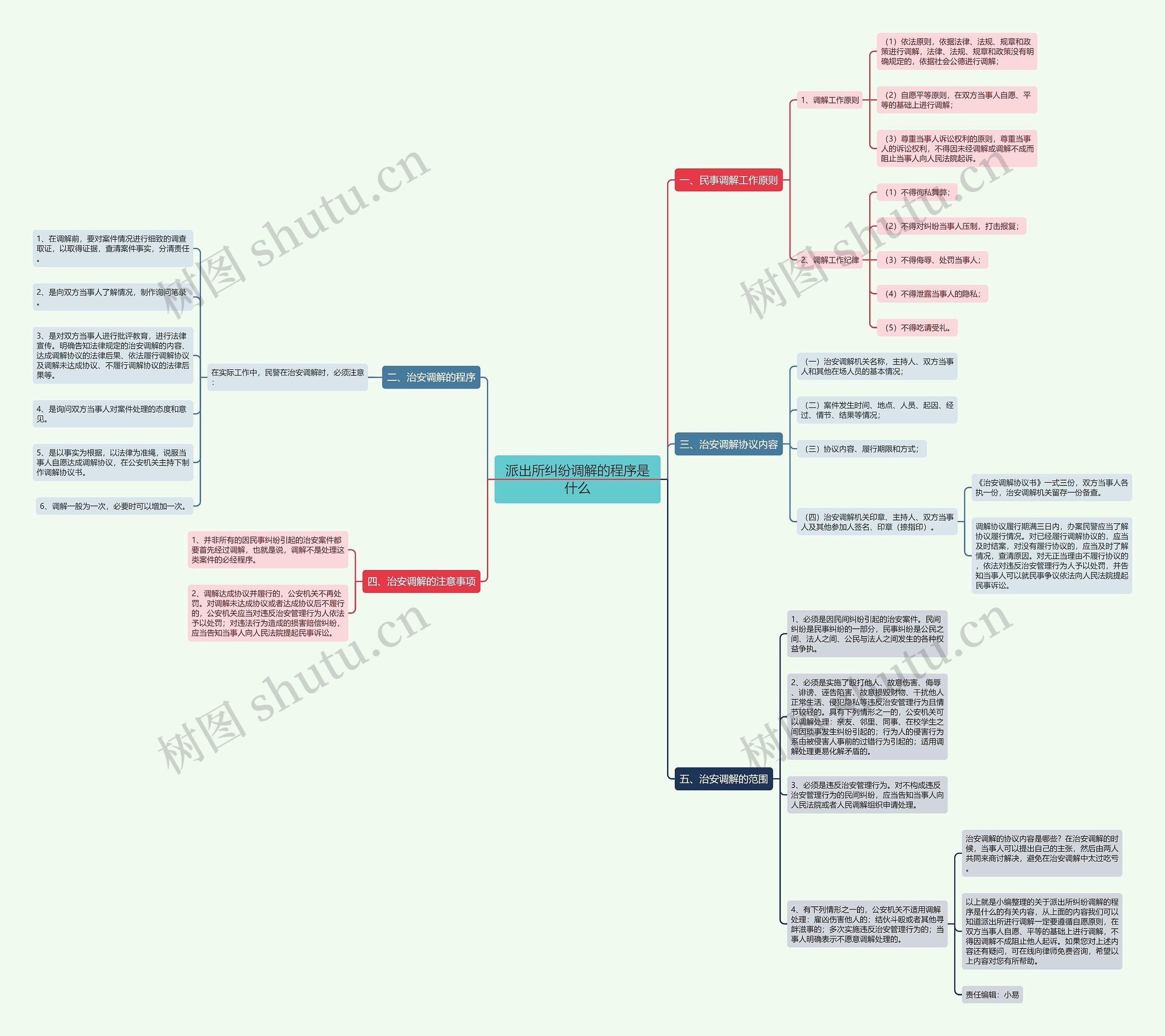 派出所纠纷调解的程序是什么 派出所纠纷调解的程序是什么