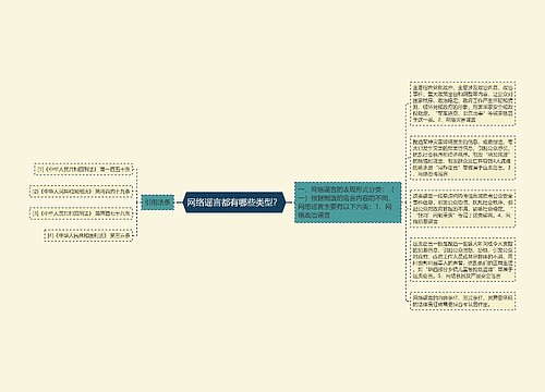 网络谣言都有哪些类型？