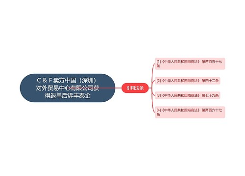 Ｃ＆Ｆ卖方中国（深圳）对外贸易中心有限公司获得退单后诉丰泰企