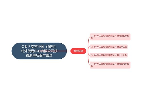 C&F卖方中国(深圳)对外贸易中心有限公司获得退单后诉丰泰企 C&F卖方中国(深圳)对外贸易中心有限公司获得退单后诉丰泰企