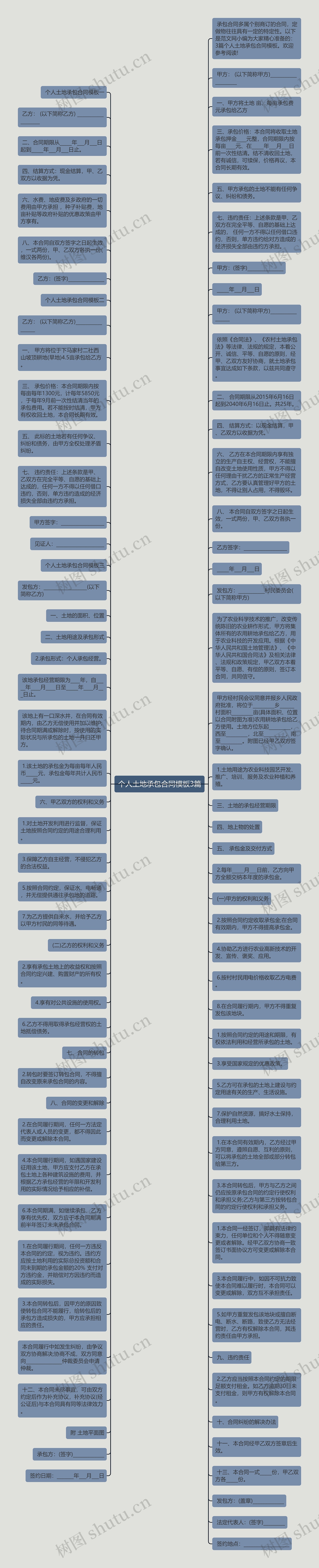 个人土地承包合同3篇思维导图