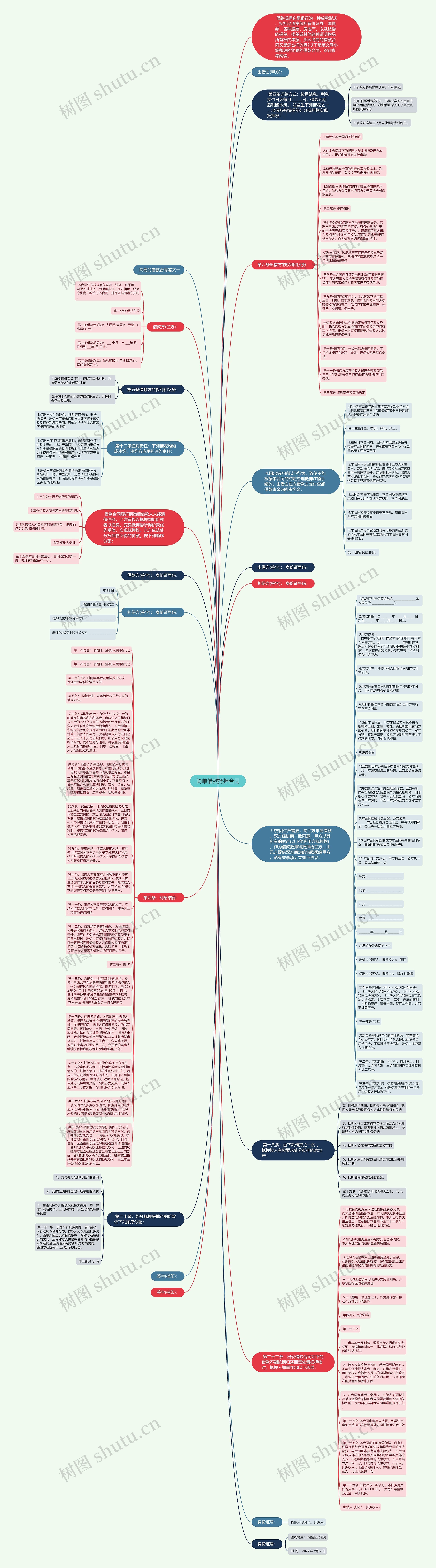 简单借款抵押合同思维导图