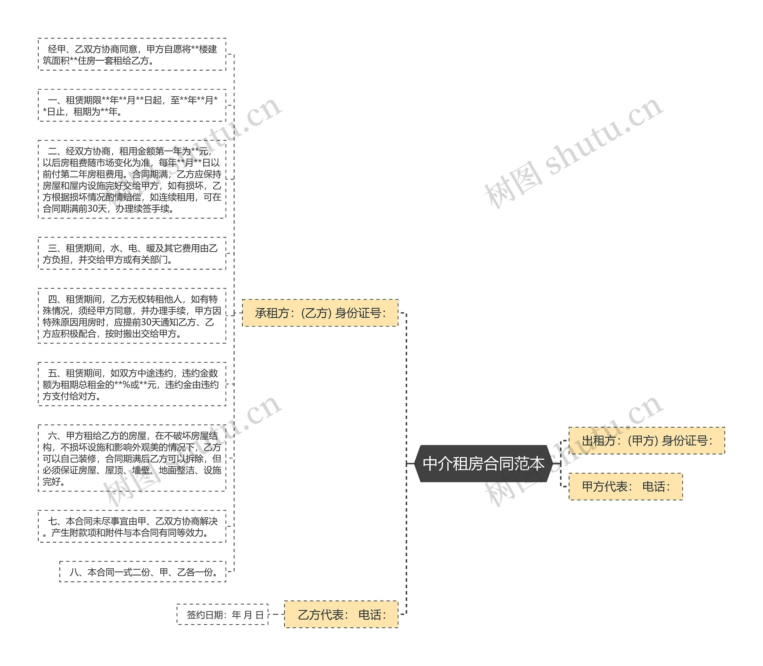 中介租房合同范本思维导图