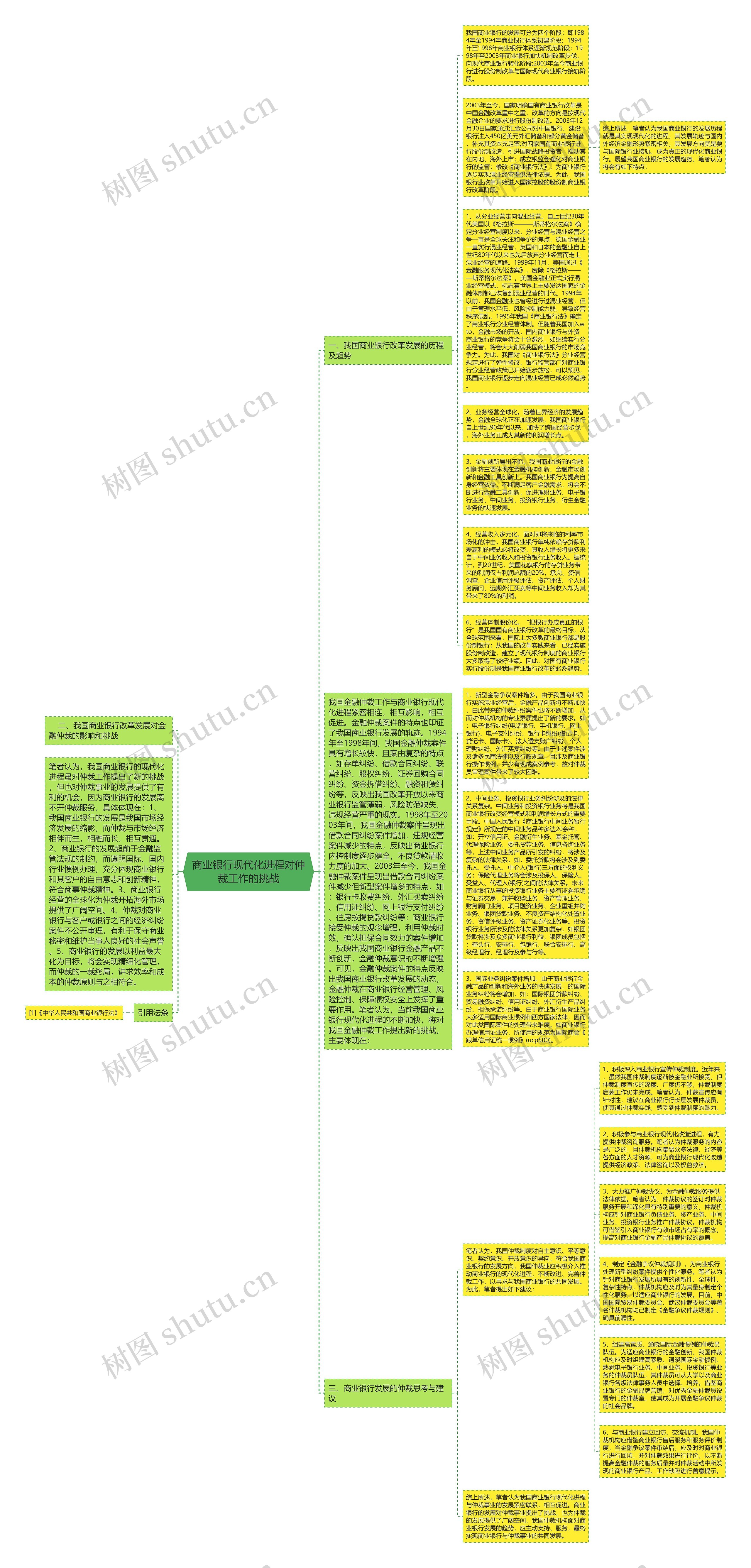 商业银行现代化进程对仲裁工作的挑战思维导图