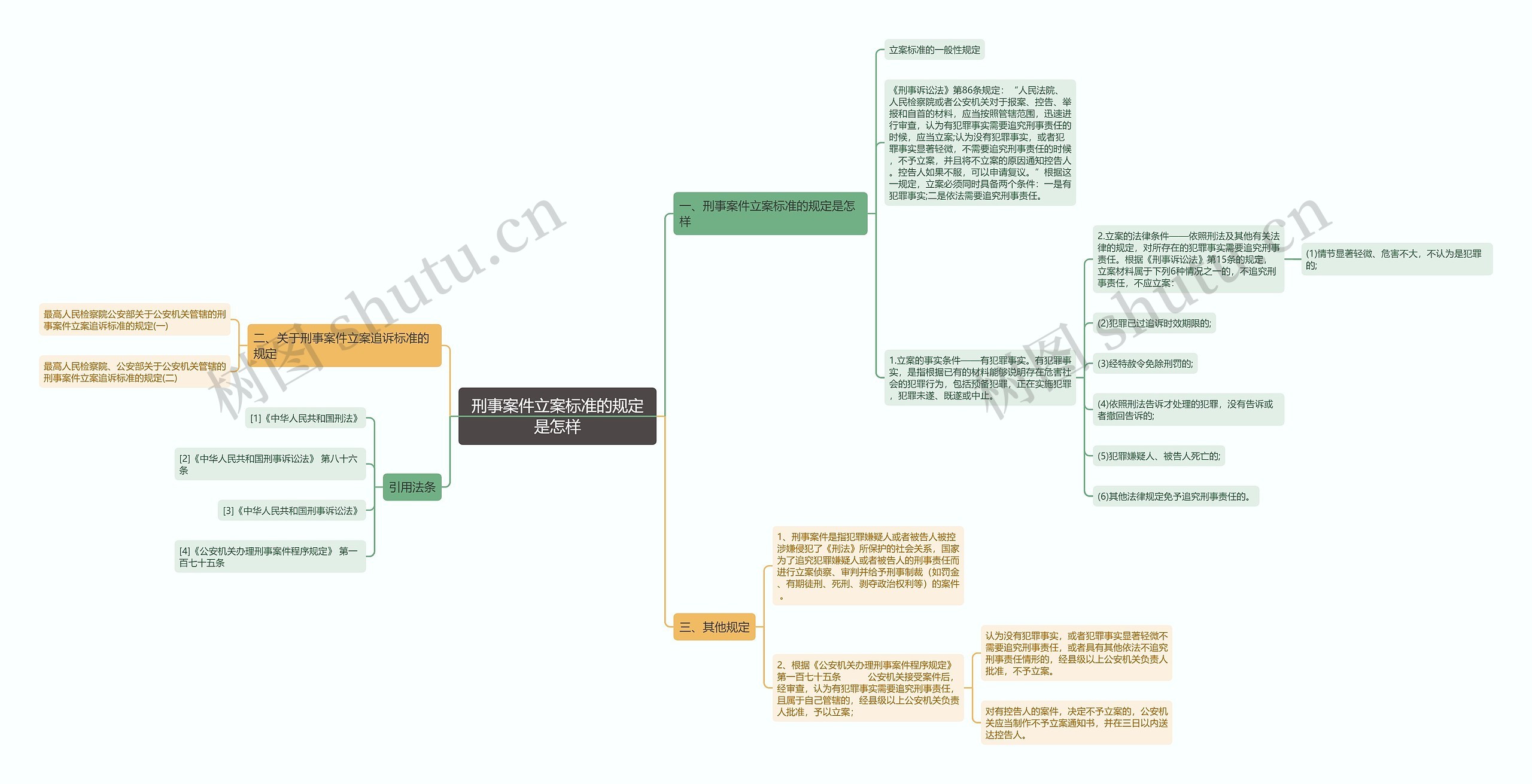 刑事案件立案标准的规定是怎样