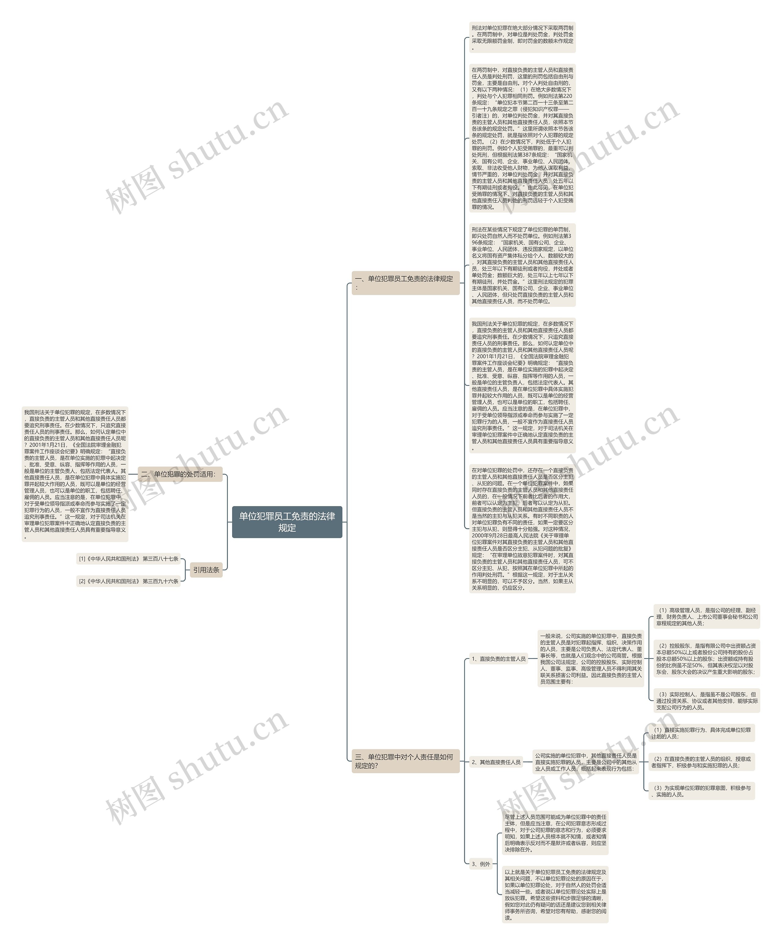 单位犯罪员工免责的法律规定思维导图