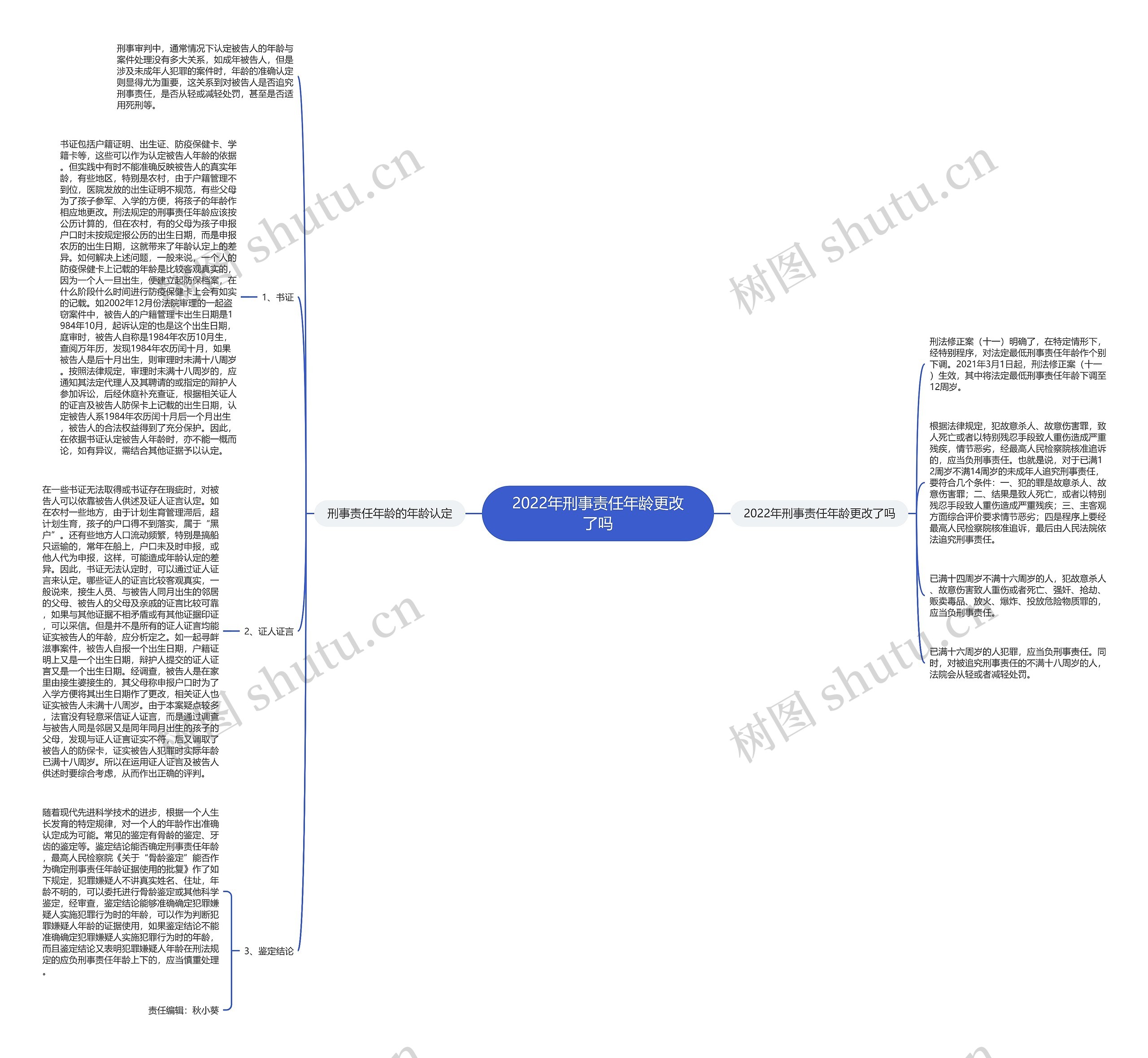 2022年刑事责任年龄更改了吗 2022年刑事责任年龄更改了吗