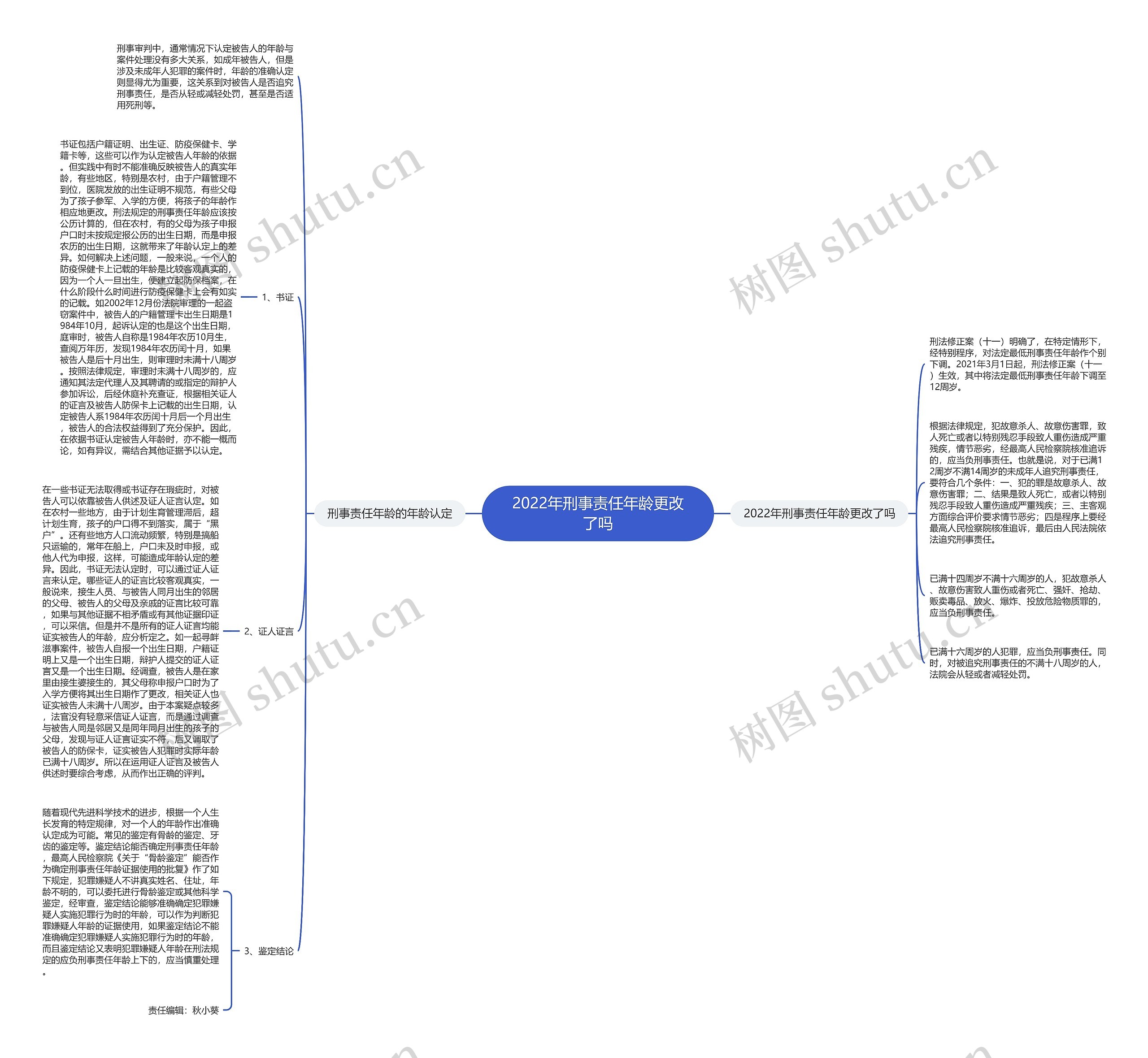 2022年刑事责任年龄更改了吗思维导图