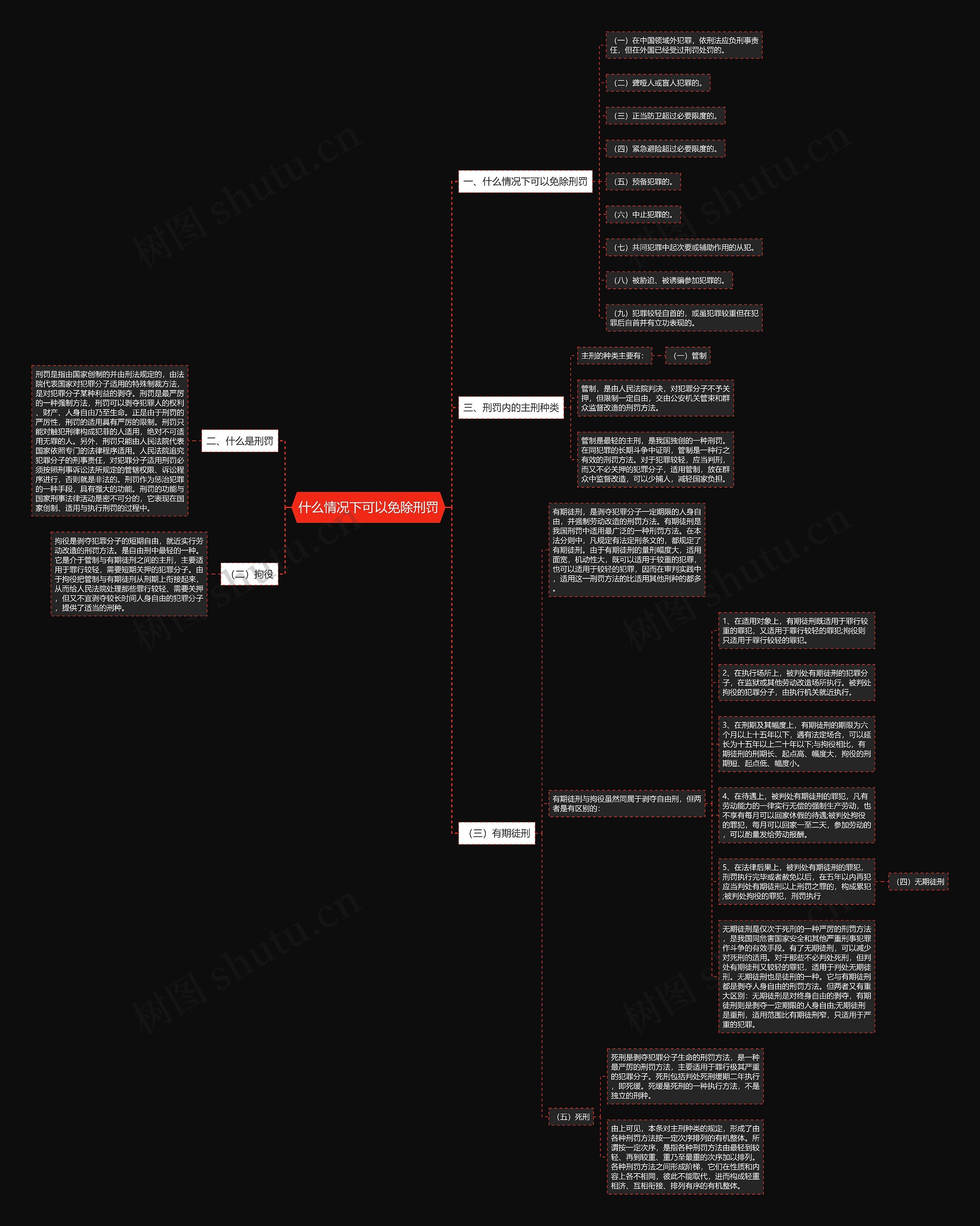 什么情况下可以免除刑罚思维导图